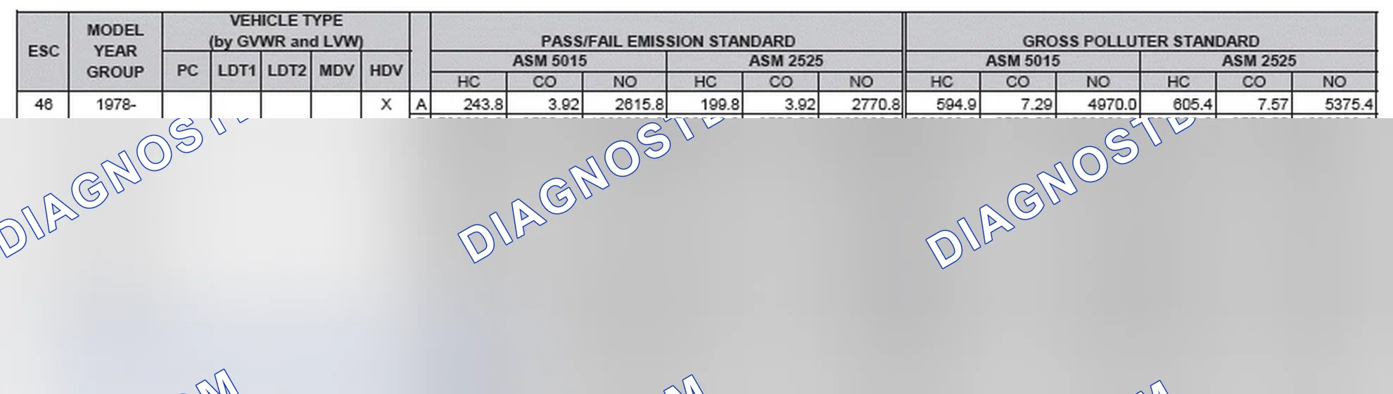 Scheme 2: California Emission Standards - Enhanced & Partially Enhanced Program Areas - Heavy Duty Vehicles (ASM Test)