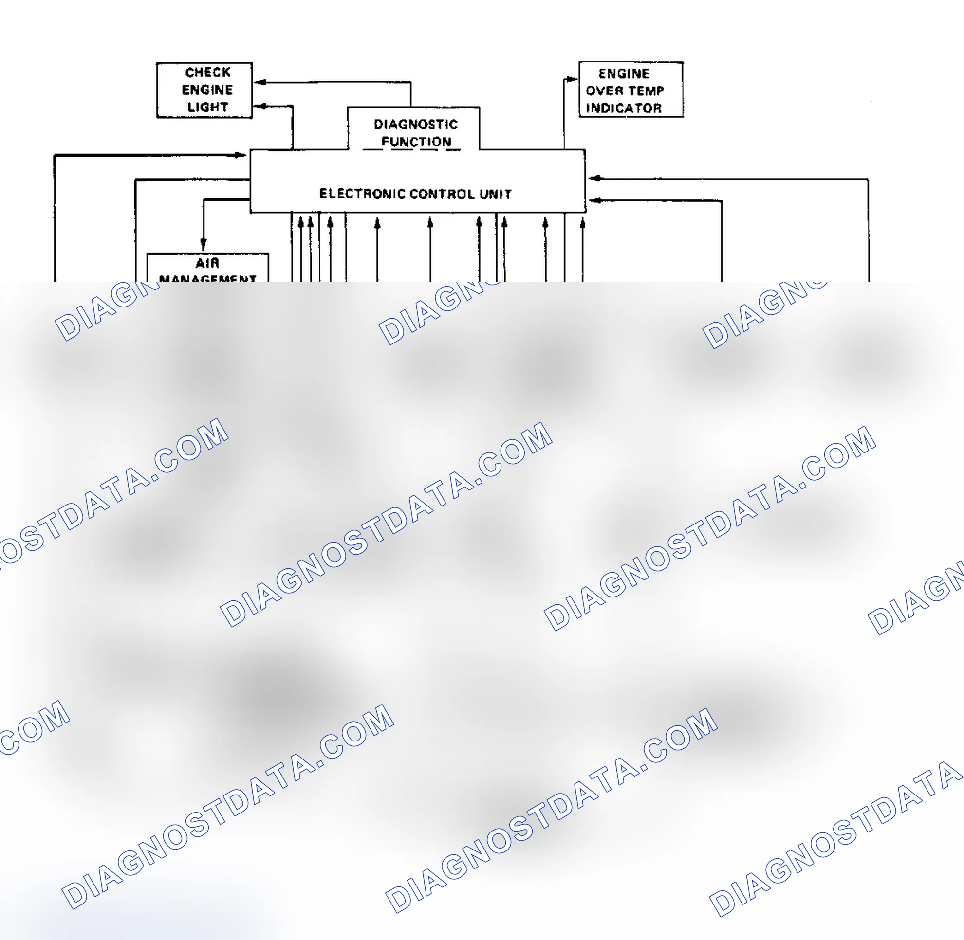 Scheme 1: Schematic of Computer Command Control System