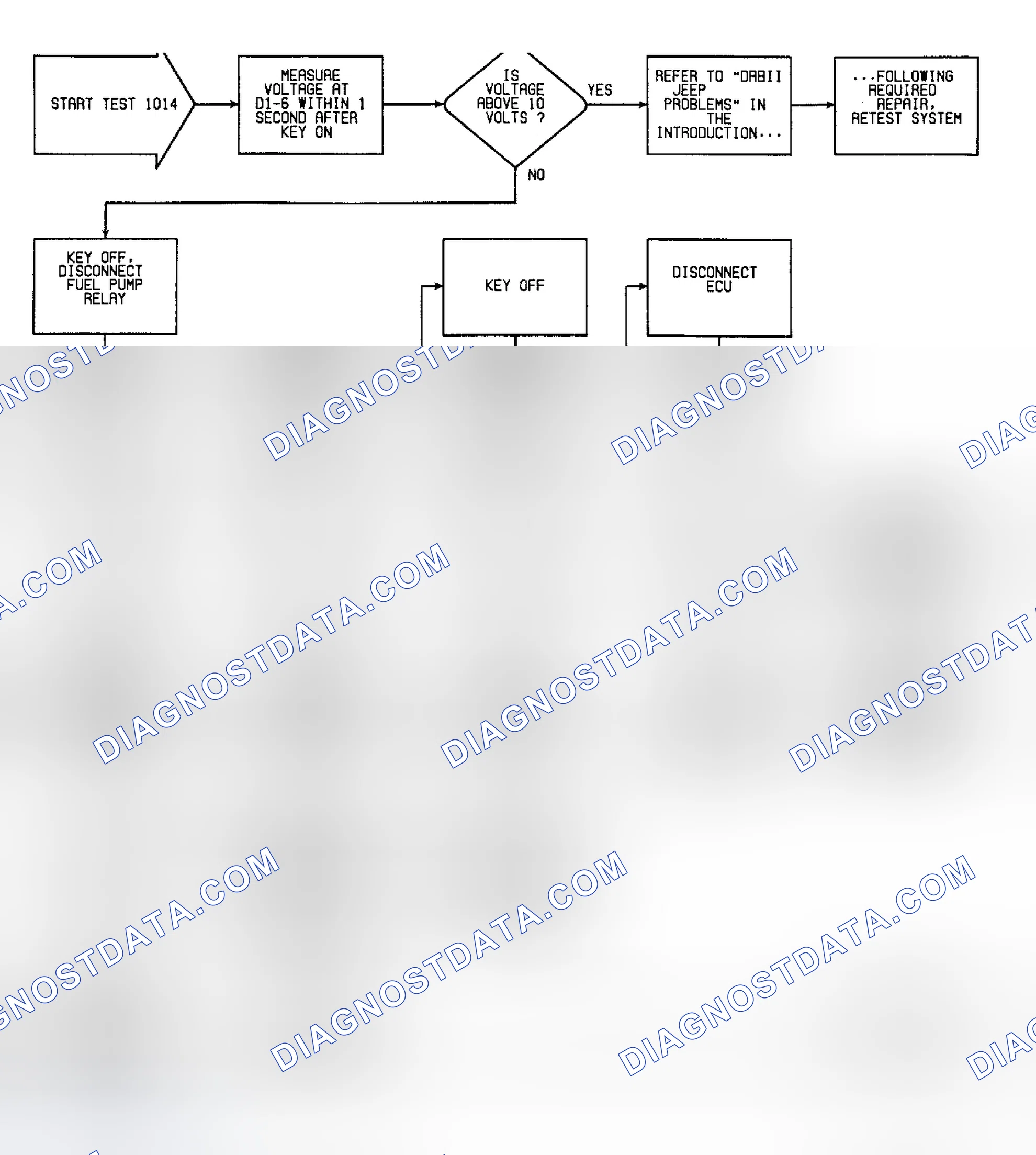 Scheme 110: Fault 1014: Flow Chart Fuel Pump Circuit Low (1 Of 2)