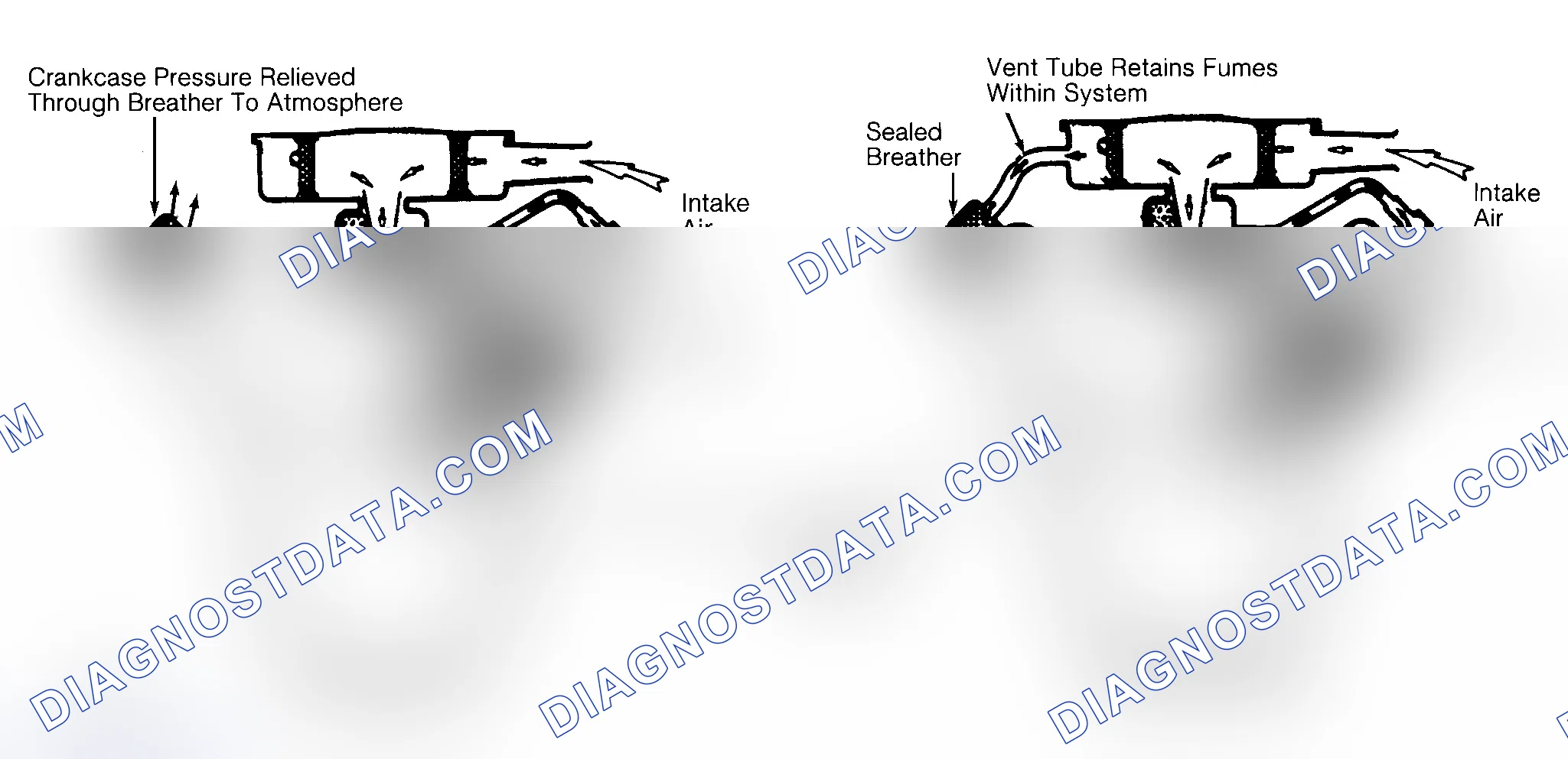 Scheme 2: Typical Open & Closed Type PCV System