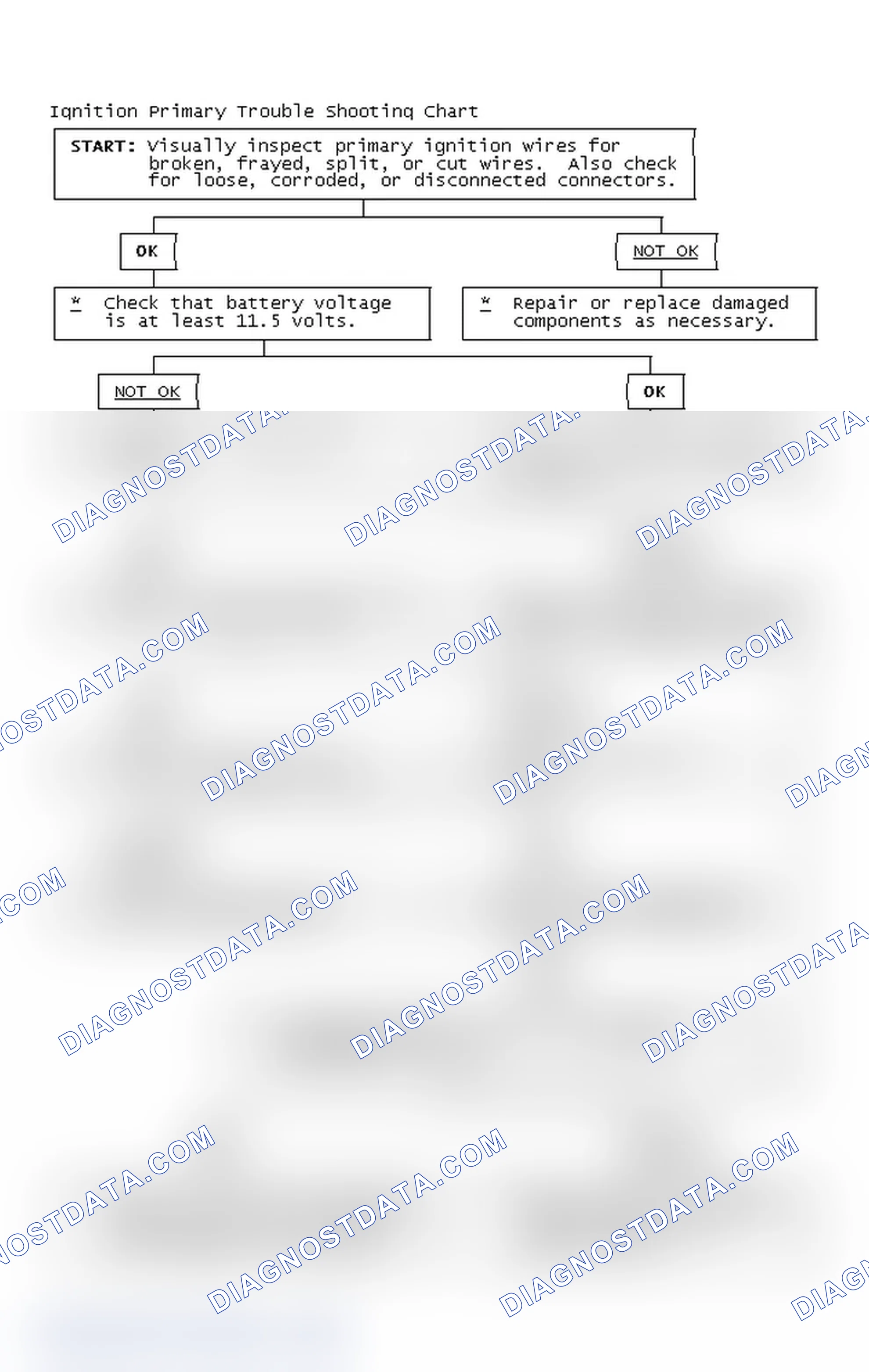 Scheme 4: Ignition Primary Trouble Shooting Chart