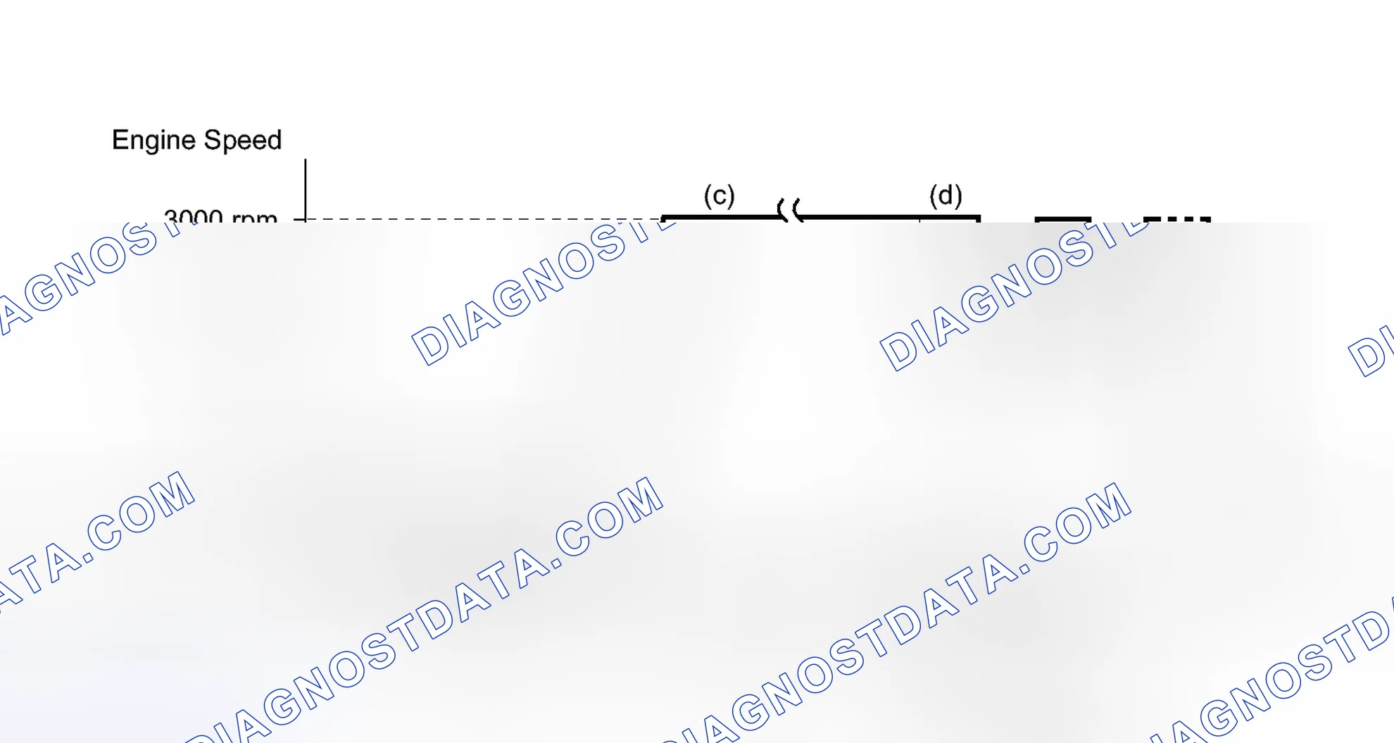Scheme 223: CONDITIONING FOR SENSOR TESTING