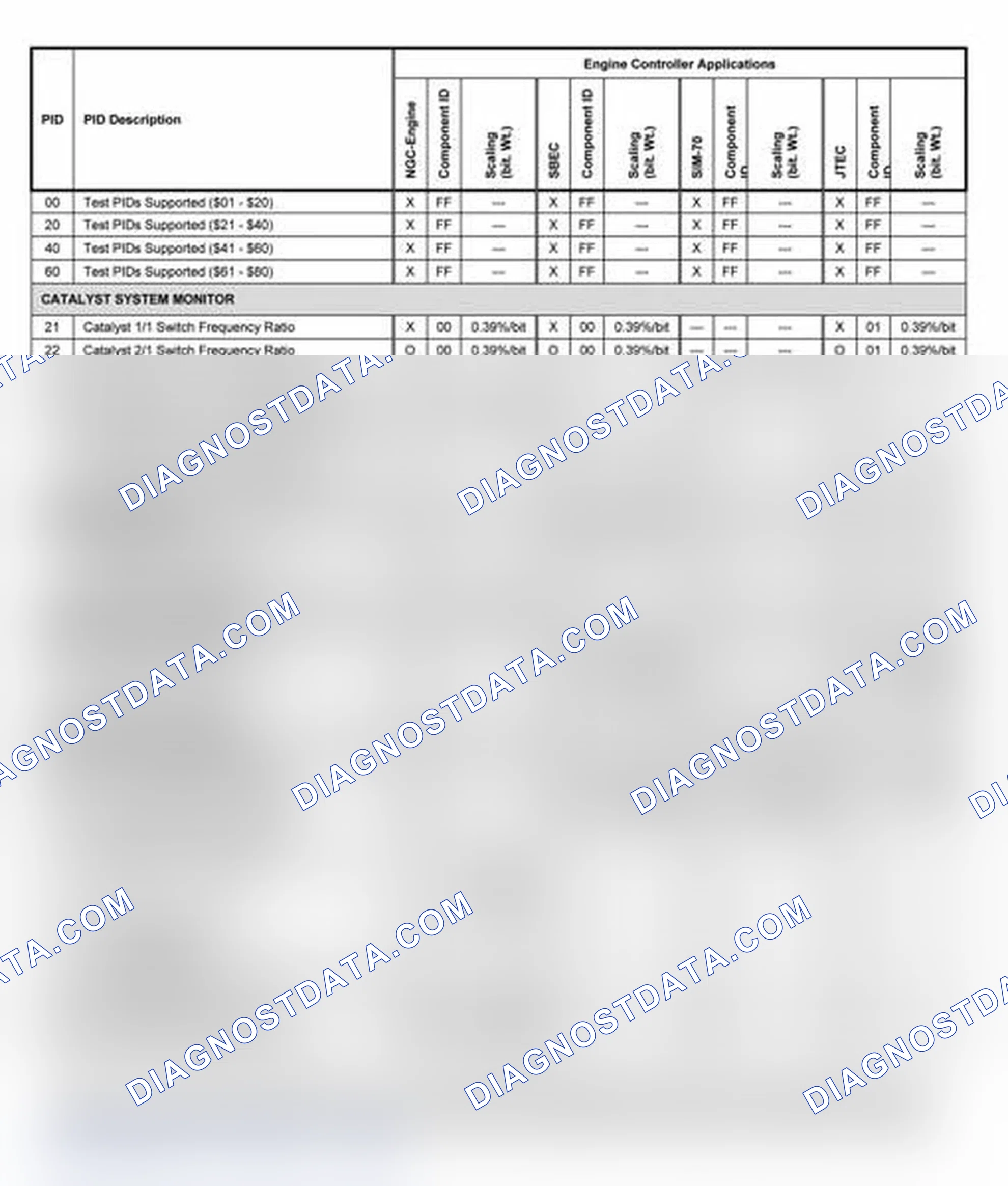 Scheme 10
