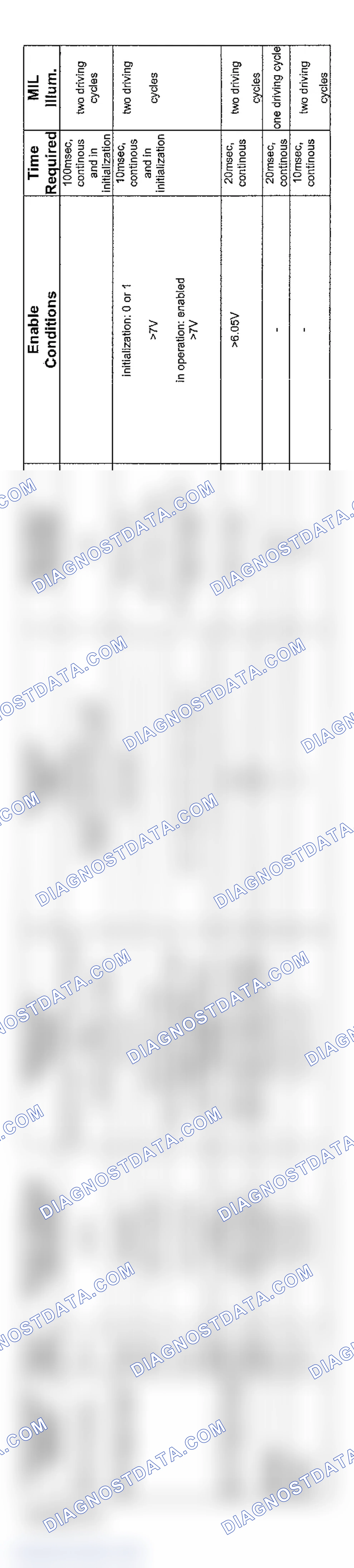 Scheme 80: V8 & V12 6-Speed Transmission Diagnosis (2003 - 6 Of 6)