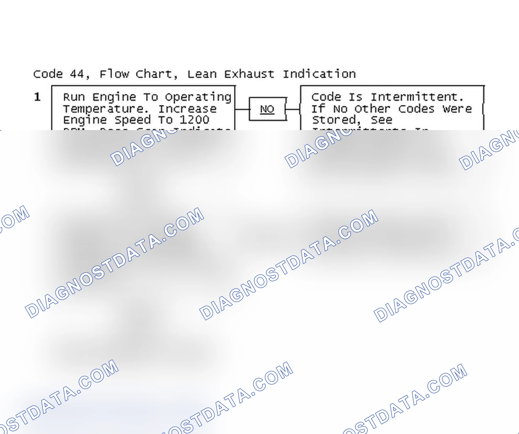 Scheme 78: Code 44, Flow Chart, Lean Exhaust Indication