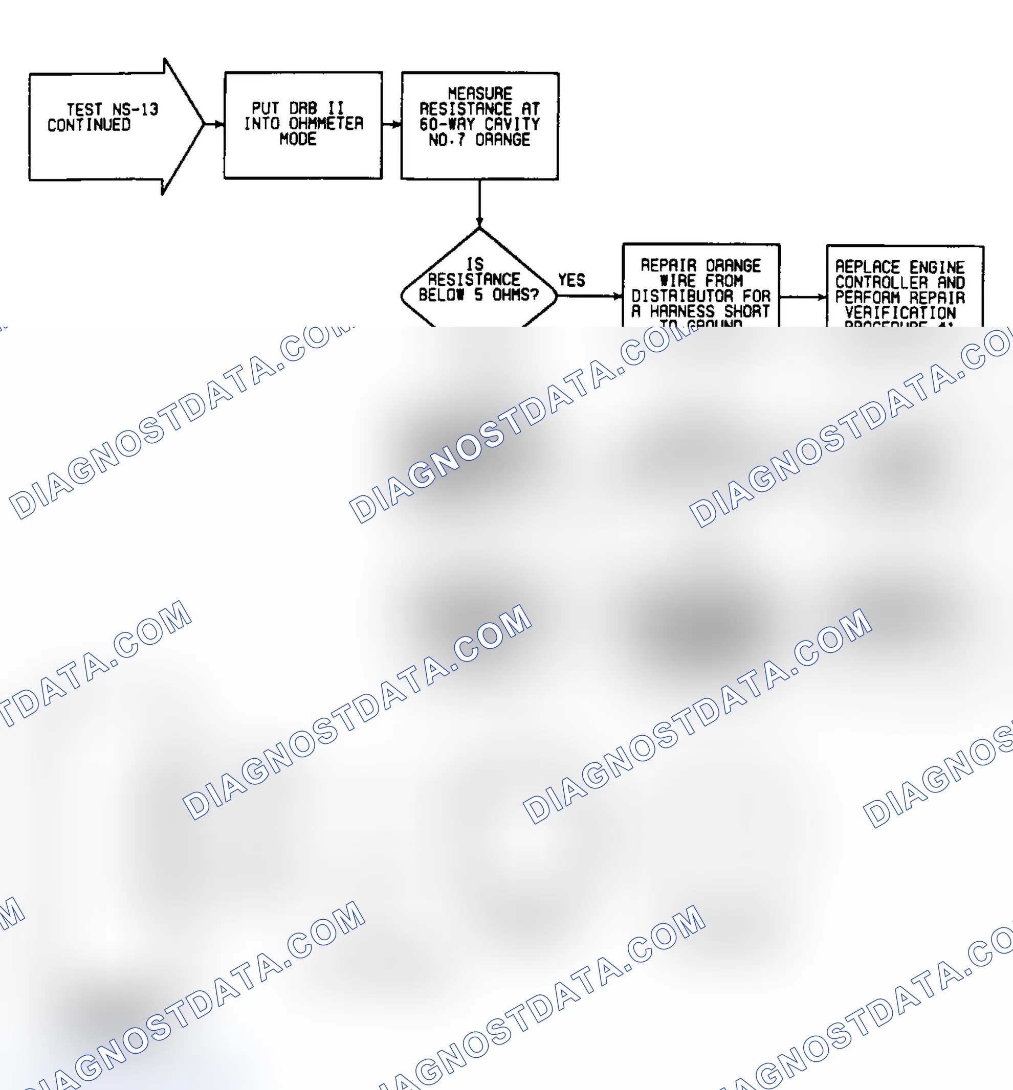 Scheme 267: NS13: Flow Chart (3 of 3)
