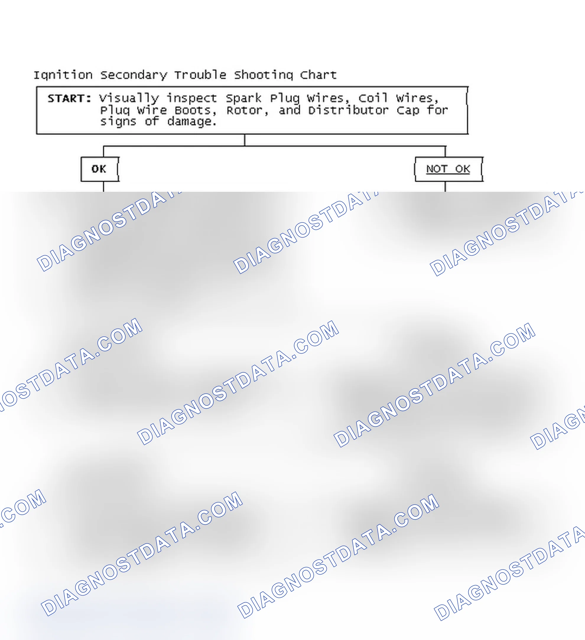 Scheme 3: Ignition Secondary Trouble Shooting Chart