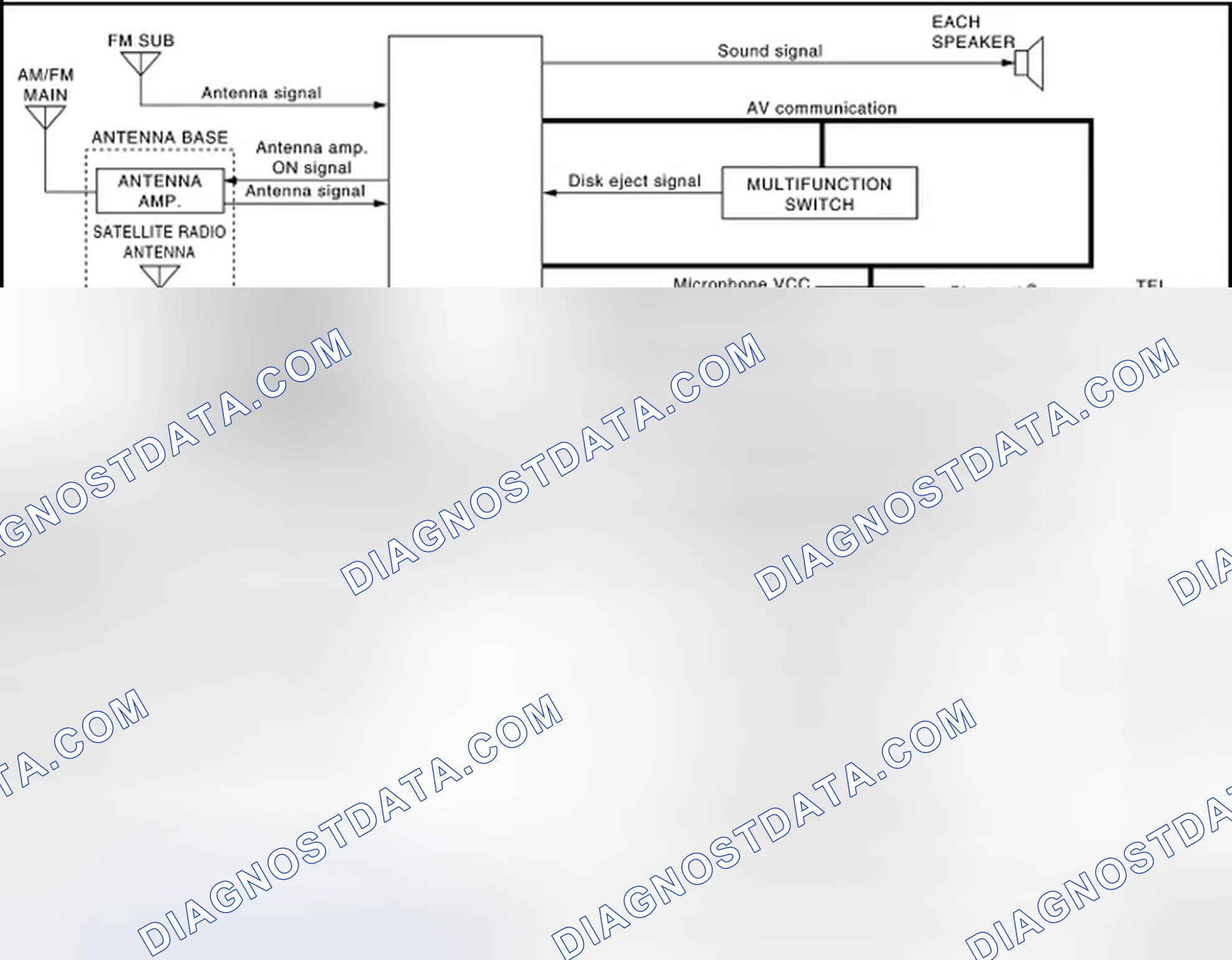 Scheme 1: MULTI AV SYSTEM: System Diagram
