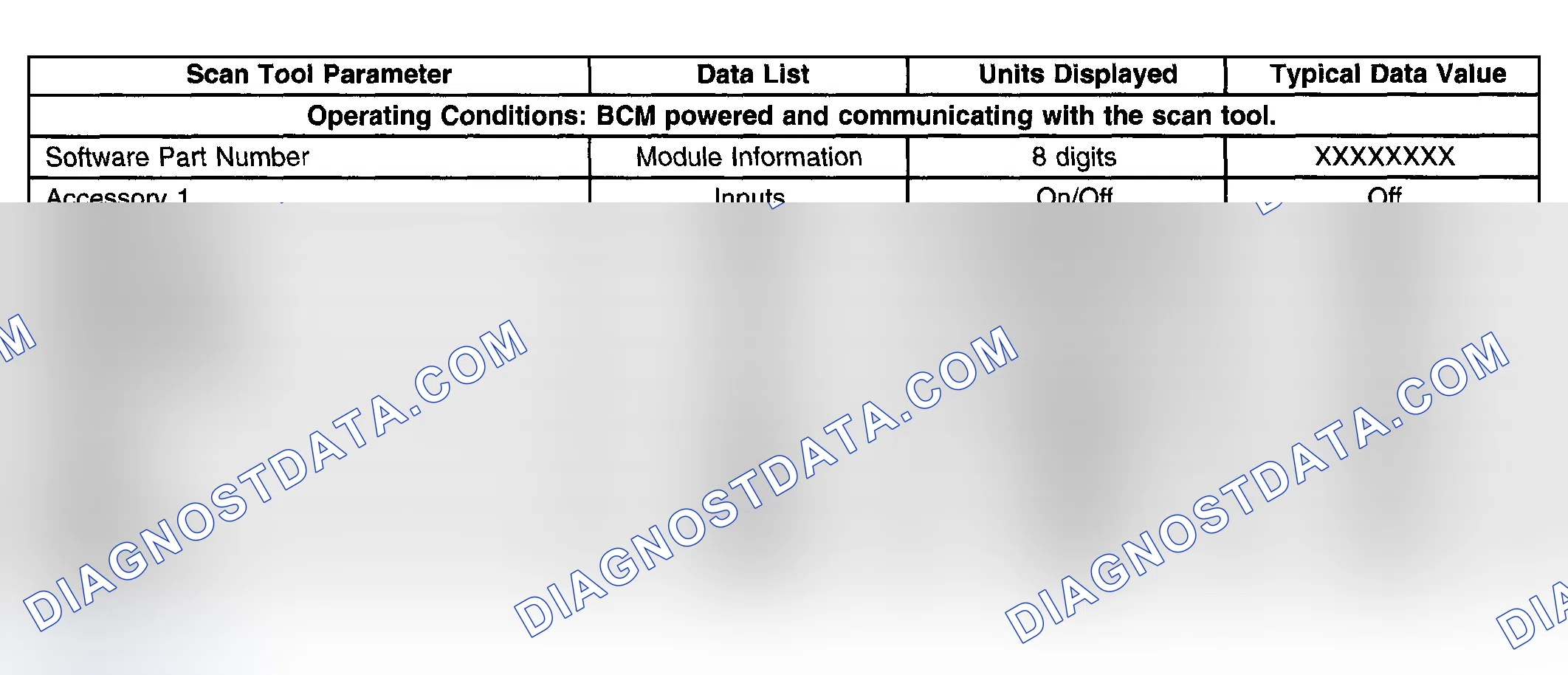 Scheme 28: Scan Tool Data List