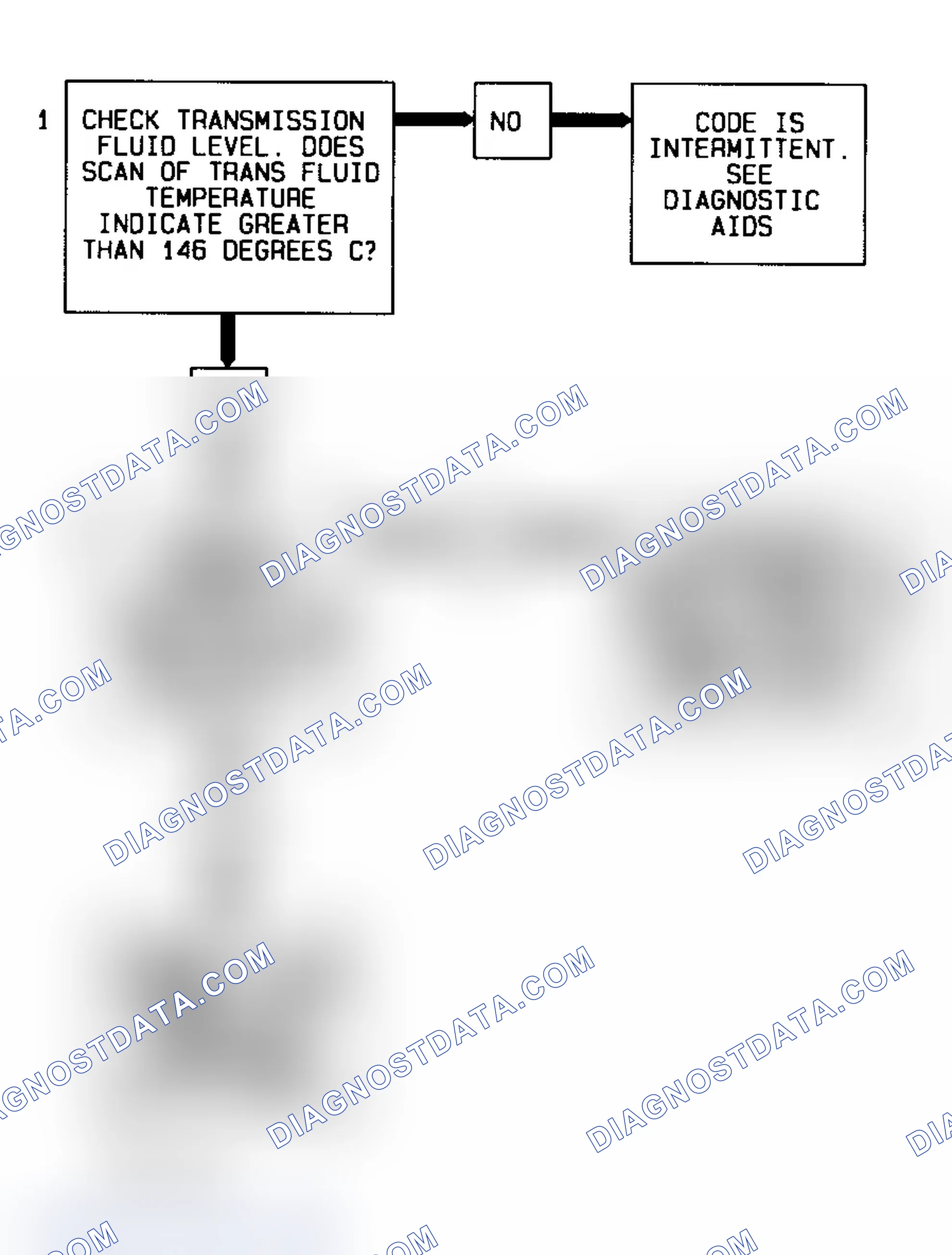 Scheme 81: Code 79 Flow Chart (Fleetwood) Transmission Fluid Overtemp