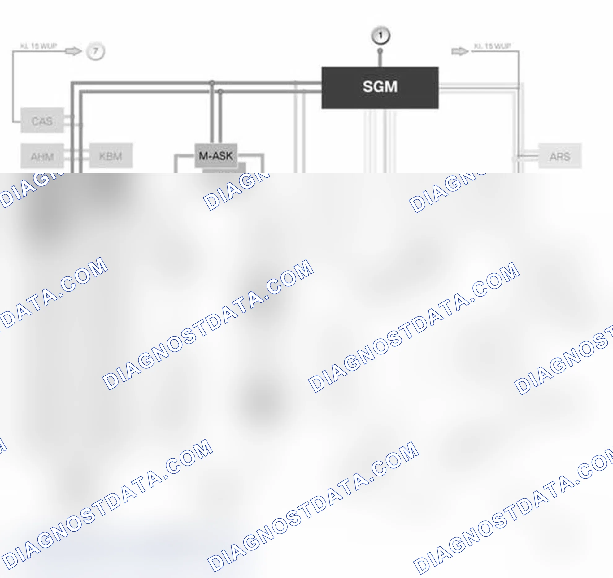 Scheme 5: Overview Of Control Units And Buses Involved In SDARS (E60, E61, E63, E64 up to 09/2005)
