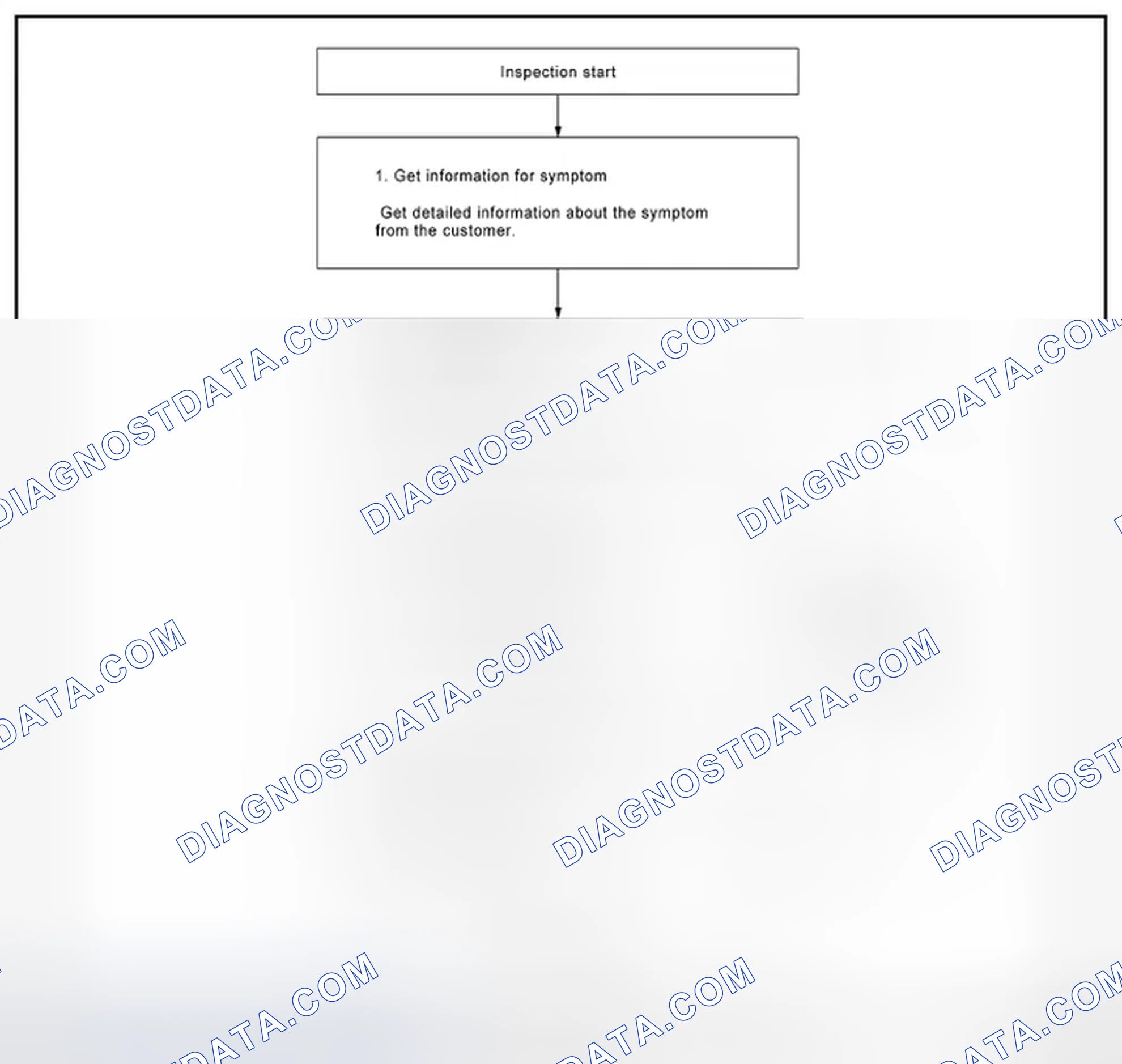 Scheme 31: OVERALL SEQUENCE