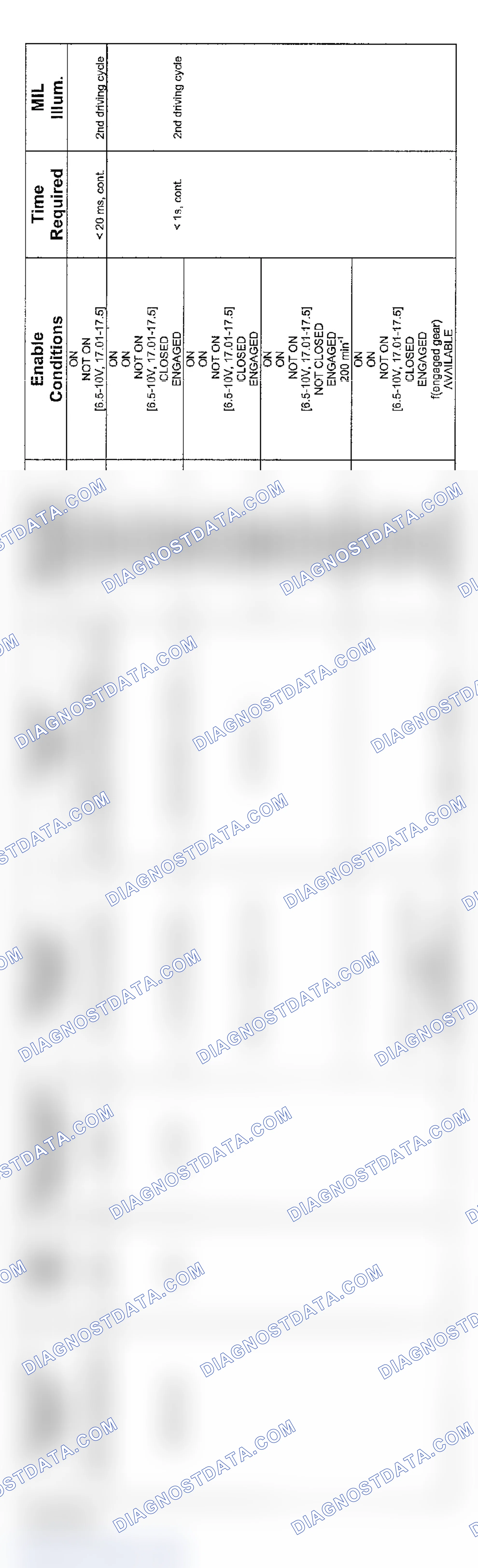 Scheme 162: 6-Cylinder: SMG Transmission Diagnosis (2004 - 5 Of 5)