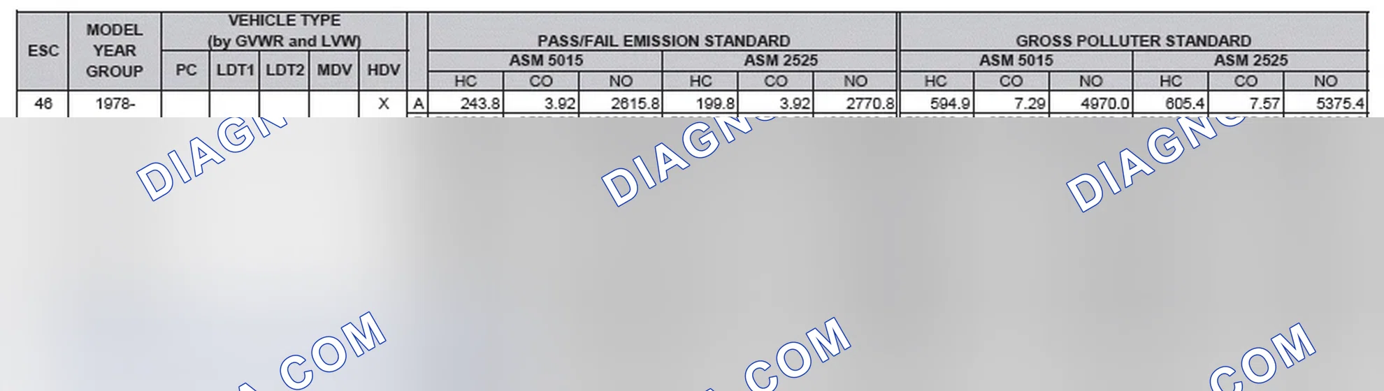 Scheme 2: California Emission Standards - Enhanced & Partially Enhanced Program Areas - Heavy Duty Vehicles (ASM Test)