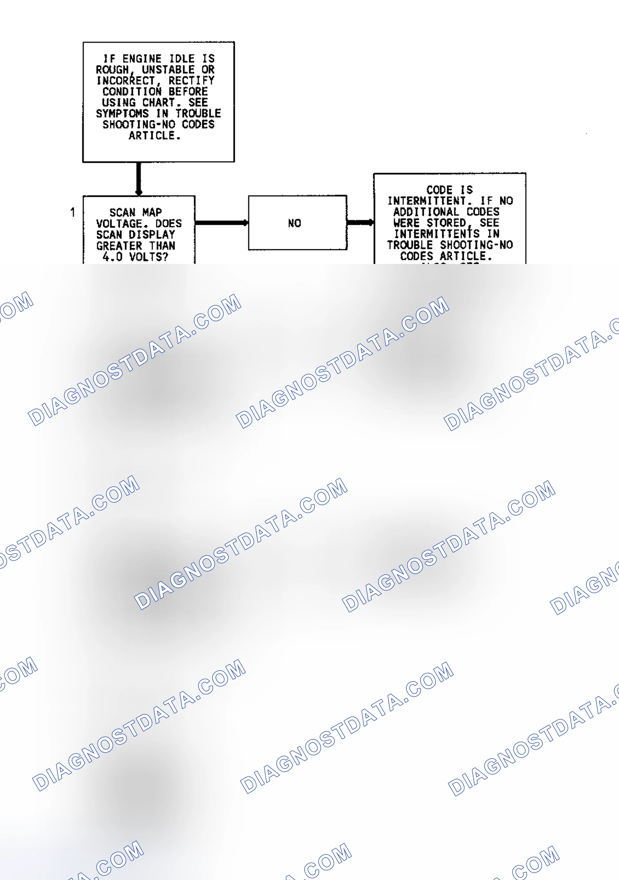 Scheme 119: Code 33 Flow Chart (7.4L) MAP Sensor Signal Voltage High