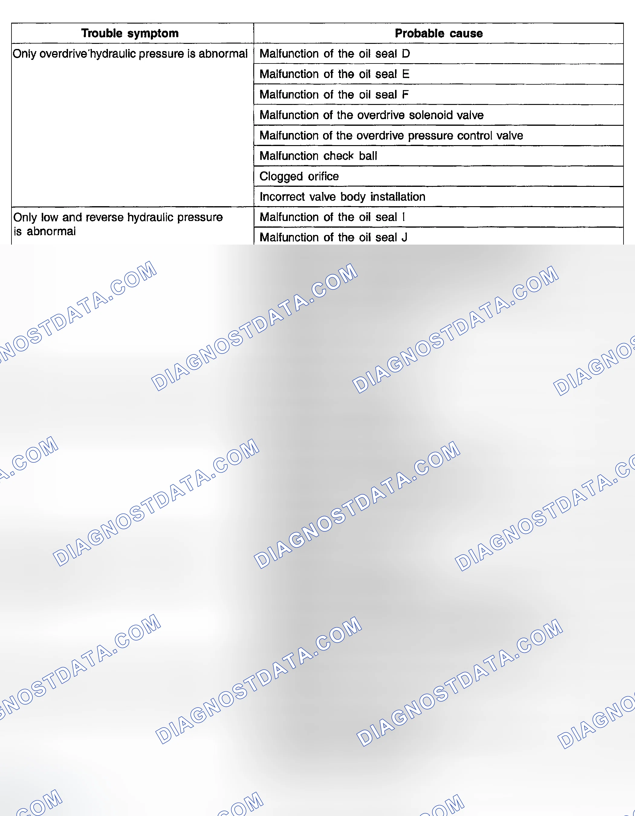 Scheme 47