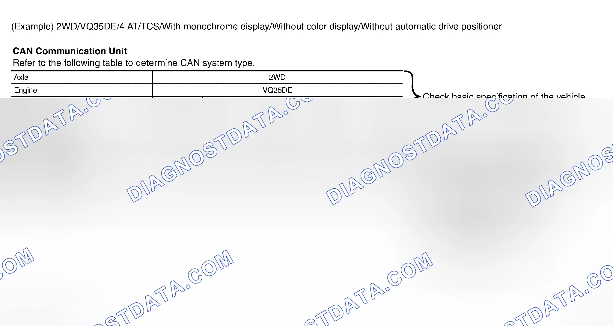 Scheme 1: SELECTING CAN SYSTEM TYPE (HOW TO USE SPECIFICATION TABLE)
