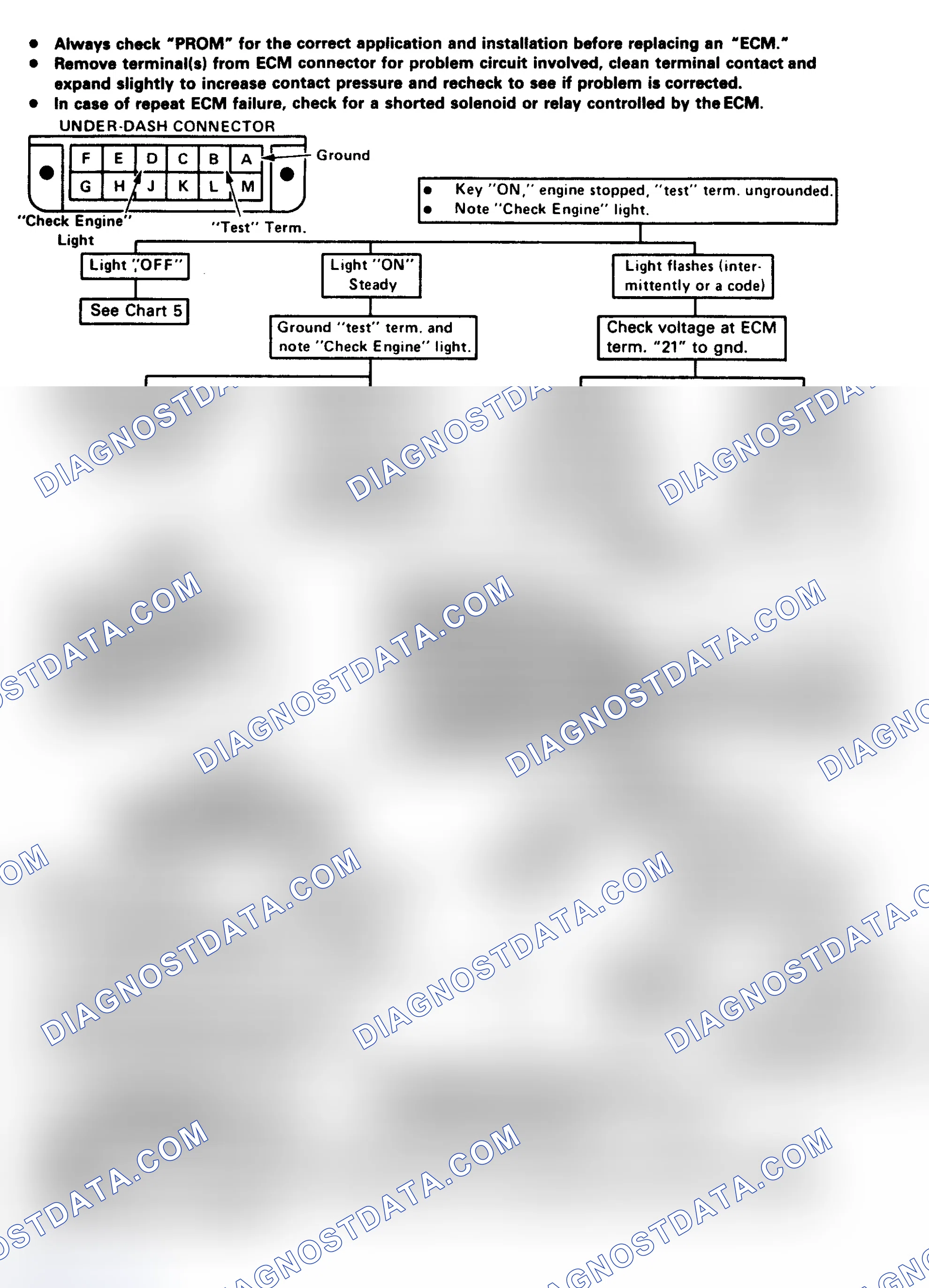 Scheme 95: Diagnostic Circuit Check Chart