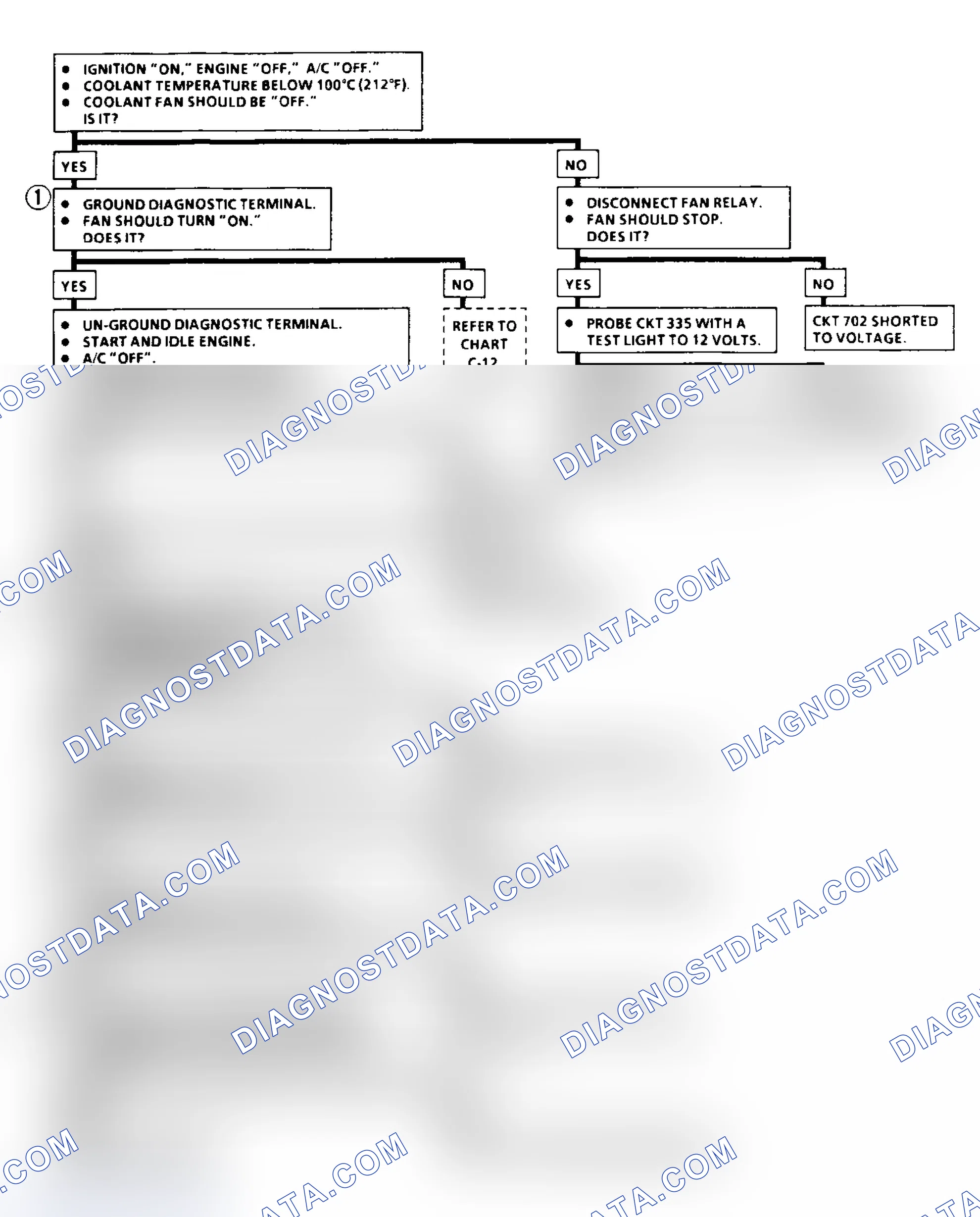 Scheme 2: Diagnostic Aids