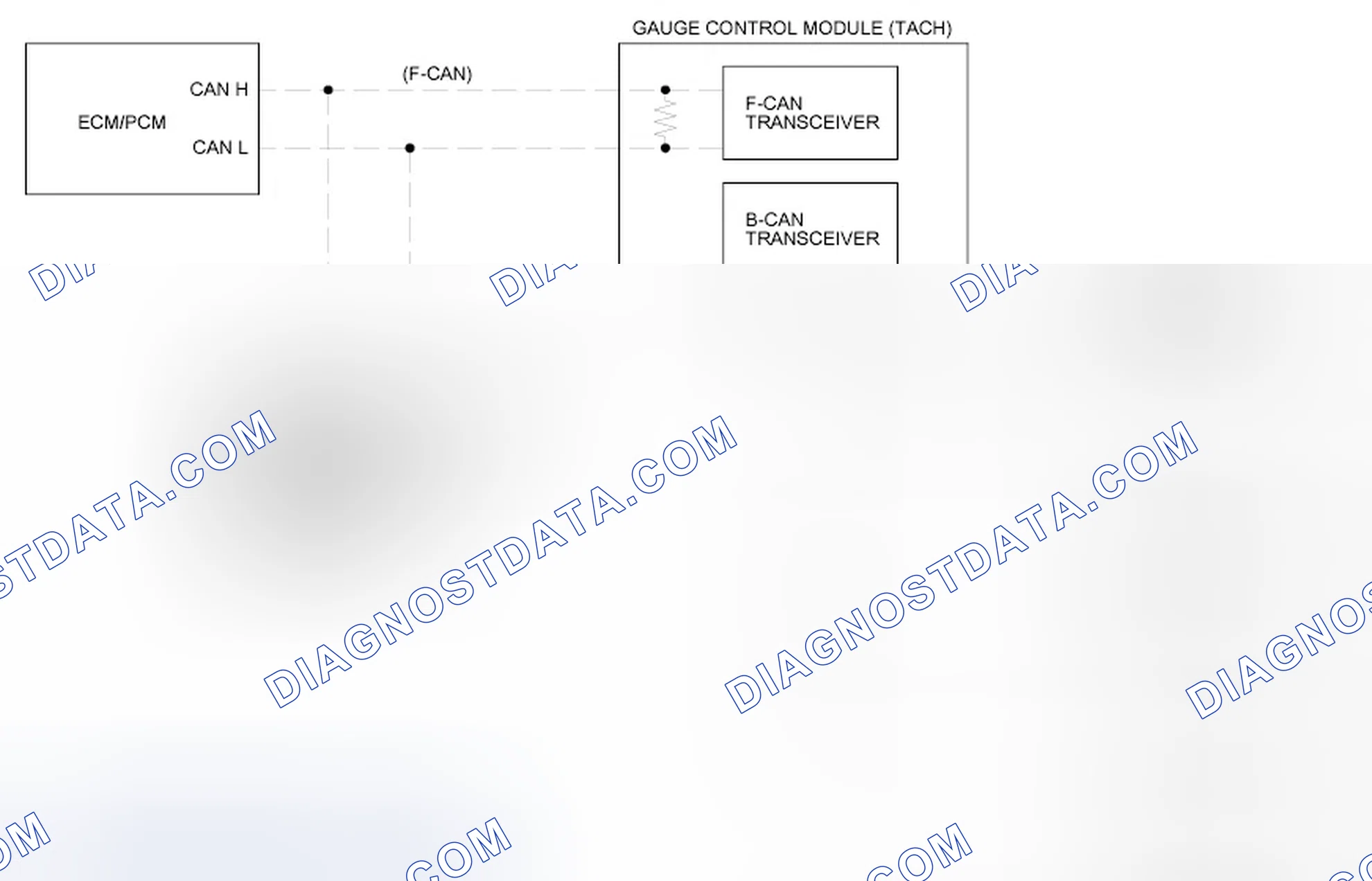 Scheme 8: Body Controller Area Network (B-CAN) and Fast Controller Area Network (F-CAN)