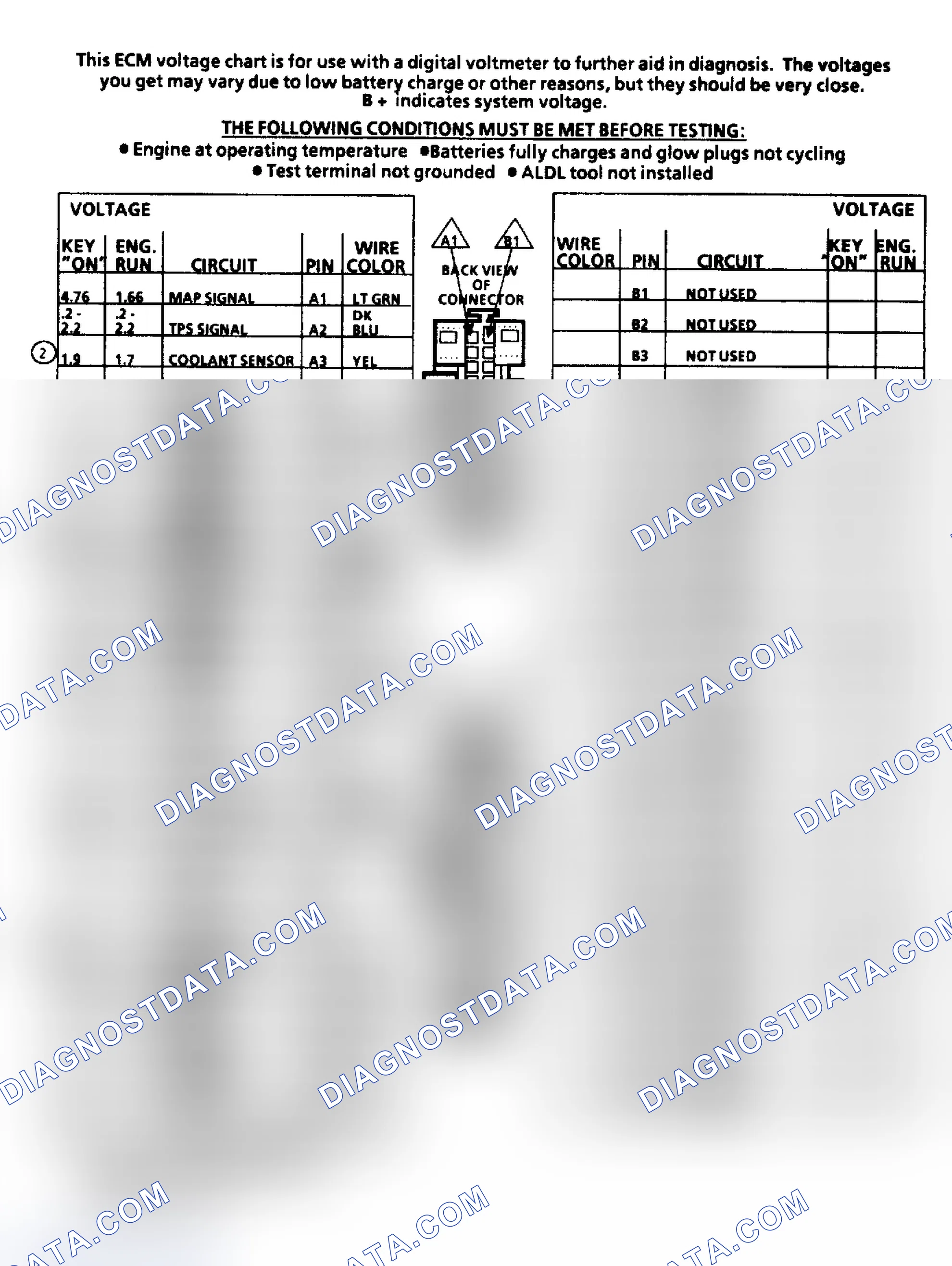 Scheme 242: TERMINAL IDENTIFICATION & PIN VOLTAGE VALUES
