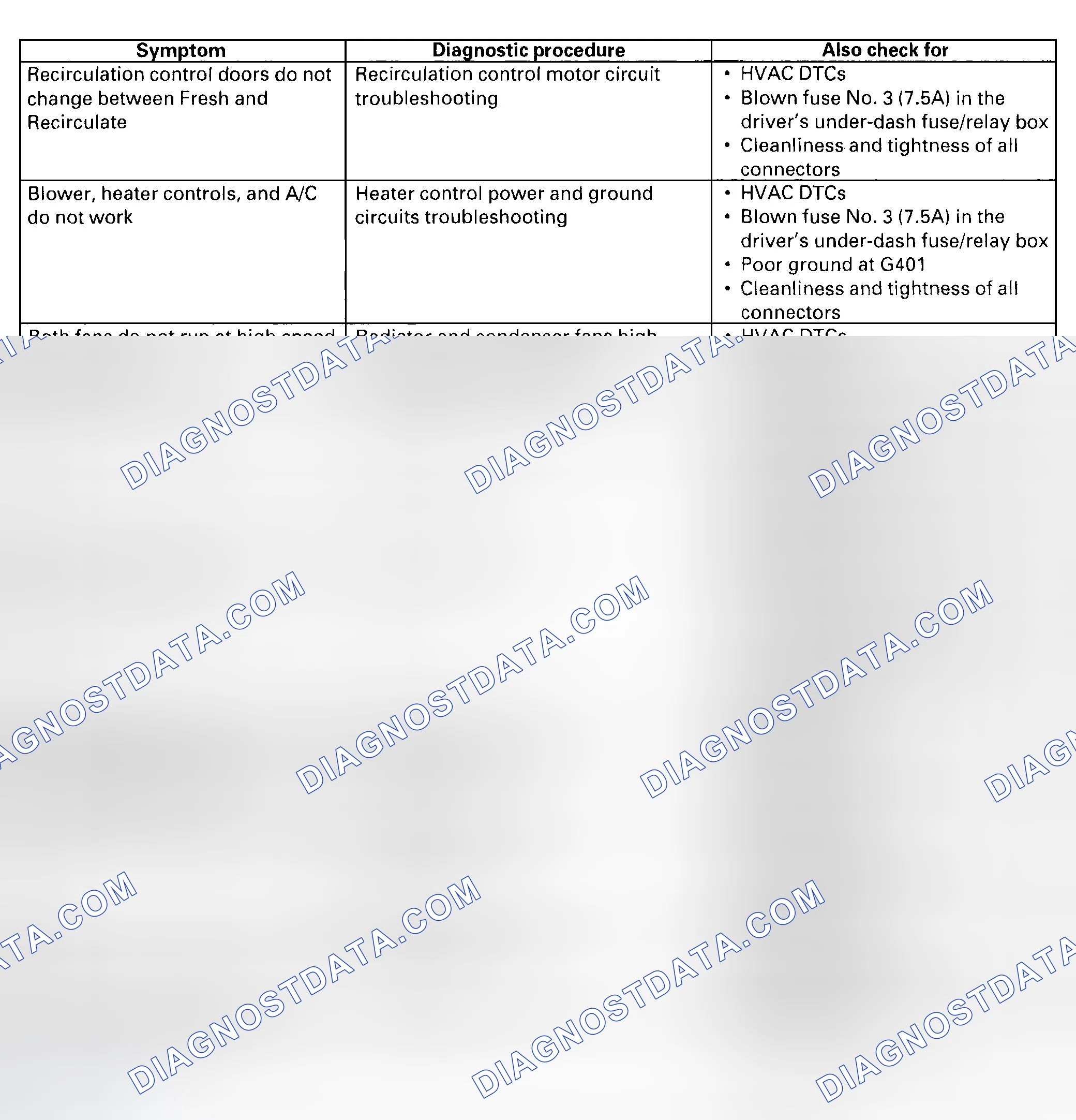 Scheme 121: Symptom Troubleshooting Index