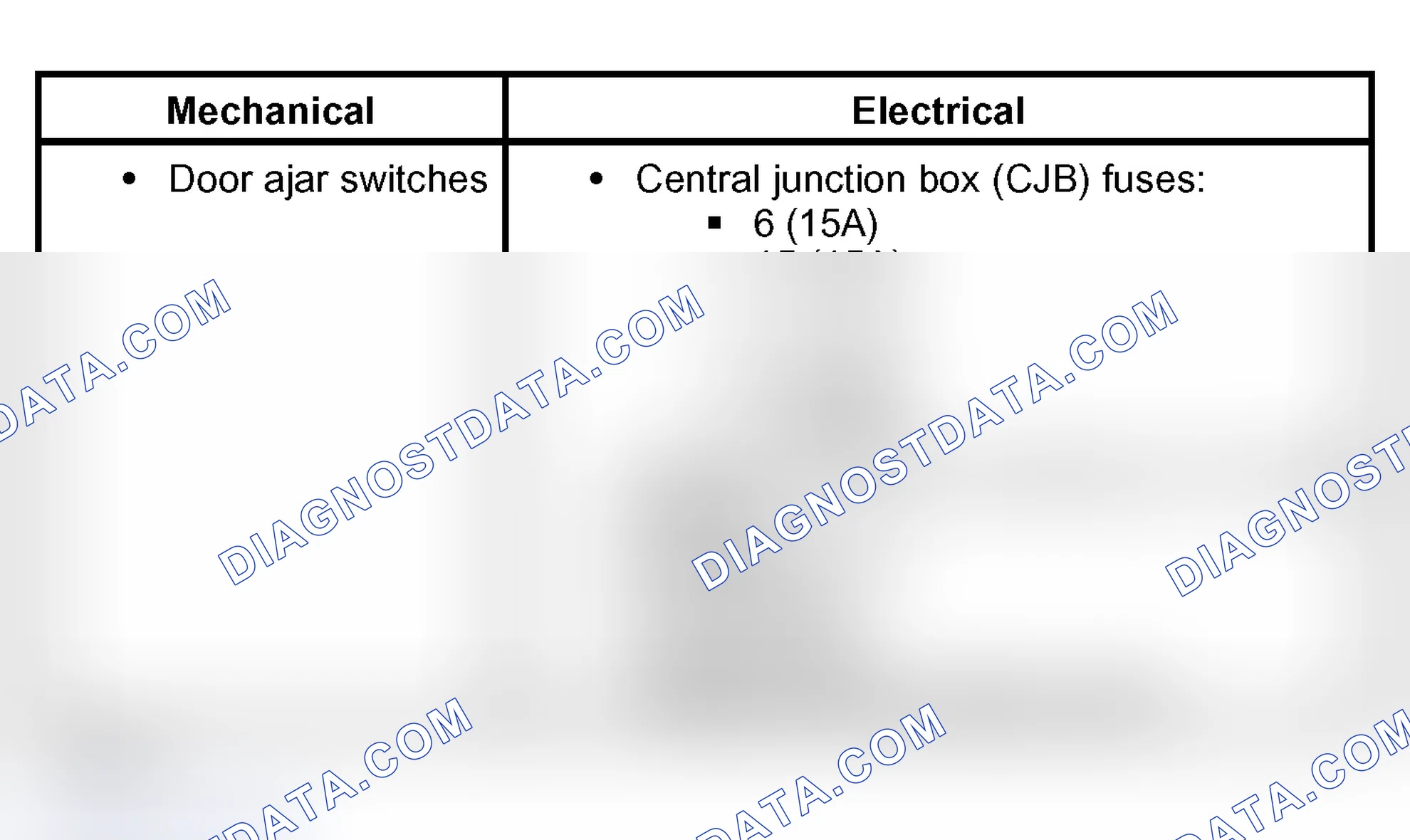 Scheme 2: Inspection and Verification