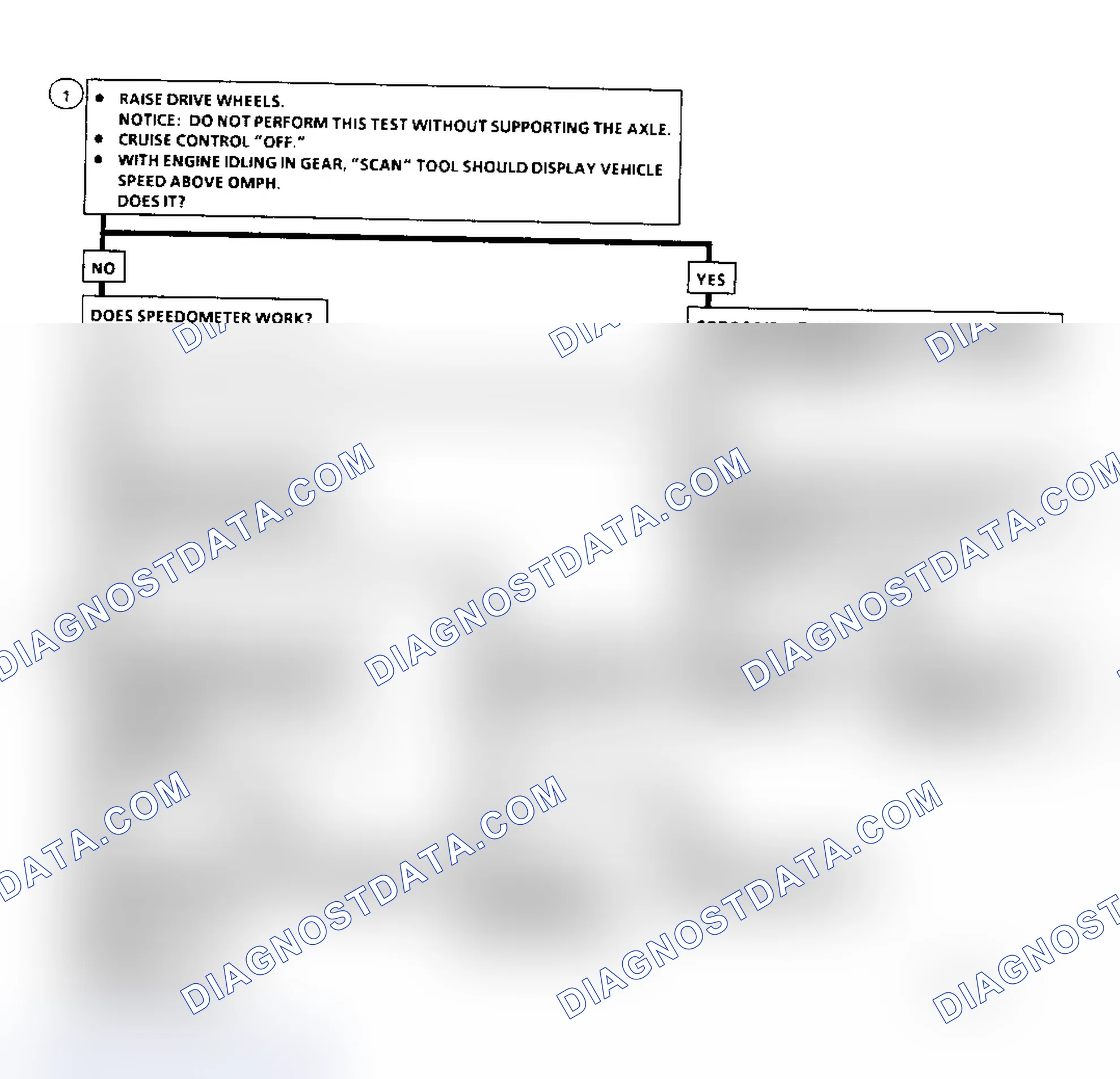 Scheme 264: Diagnostic Aids