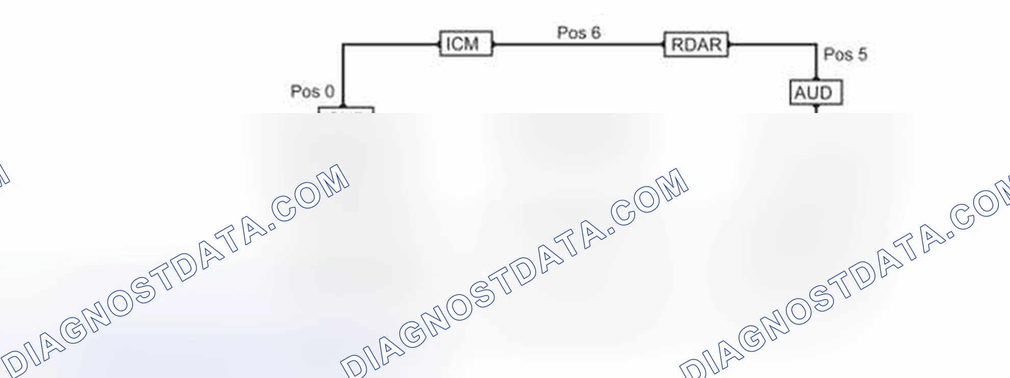 Scheme 86