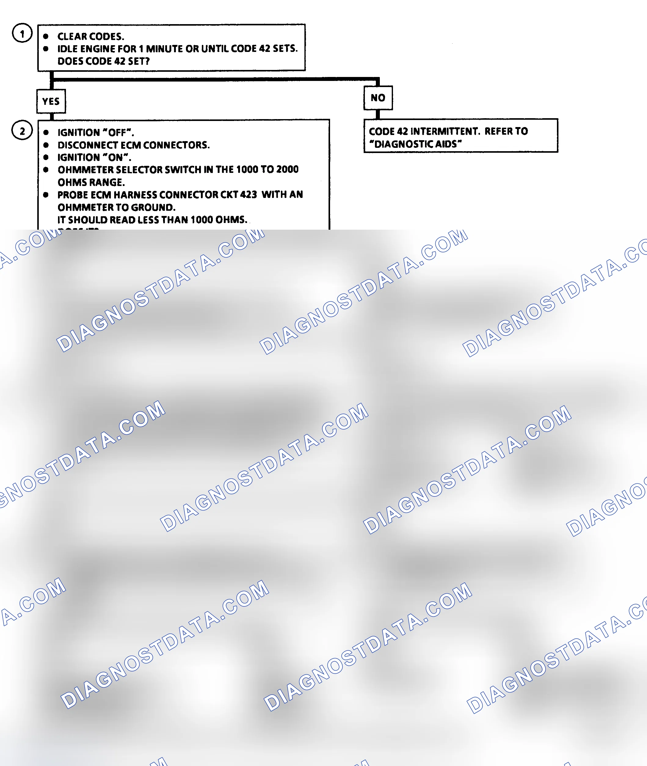 Scheme 73: Code 42: EST With HEI Ignition Flow Chart (R/V & G/P Models)