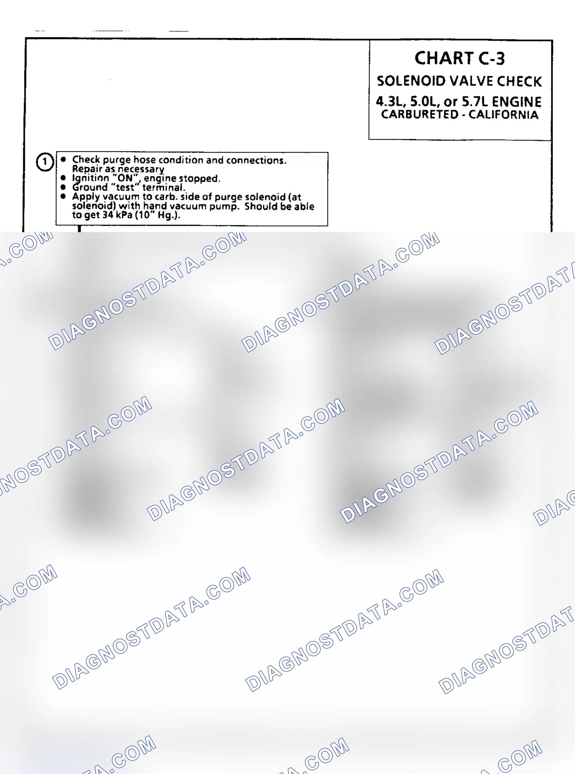 Scheme 124: Chart C3: Solenoid Valve Check