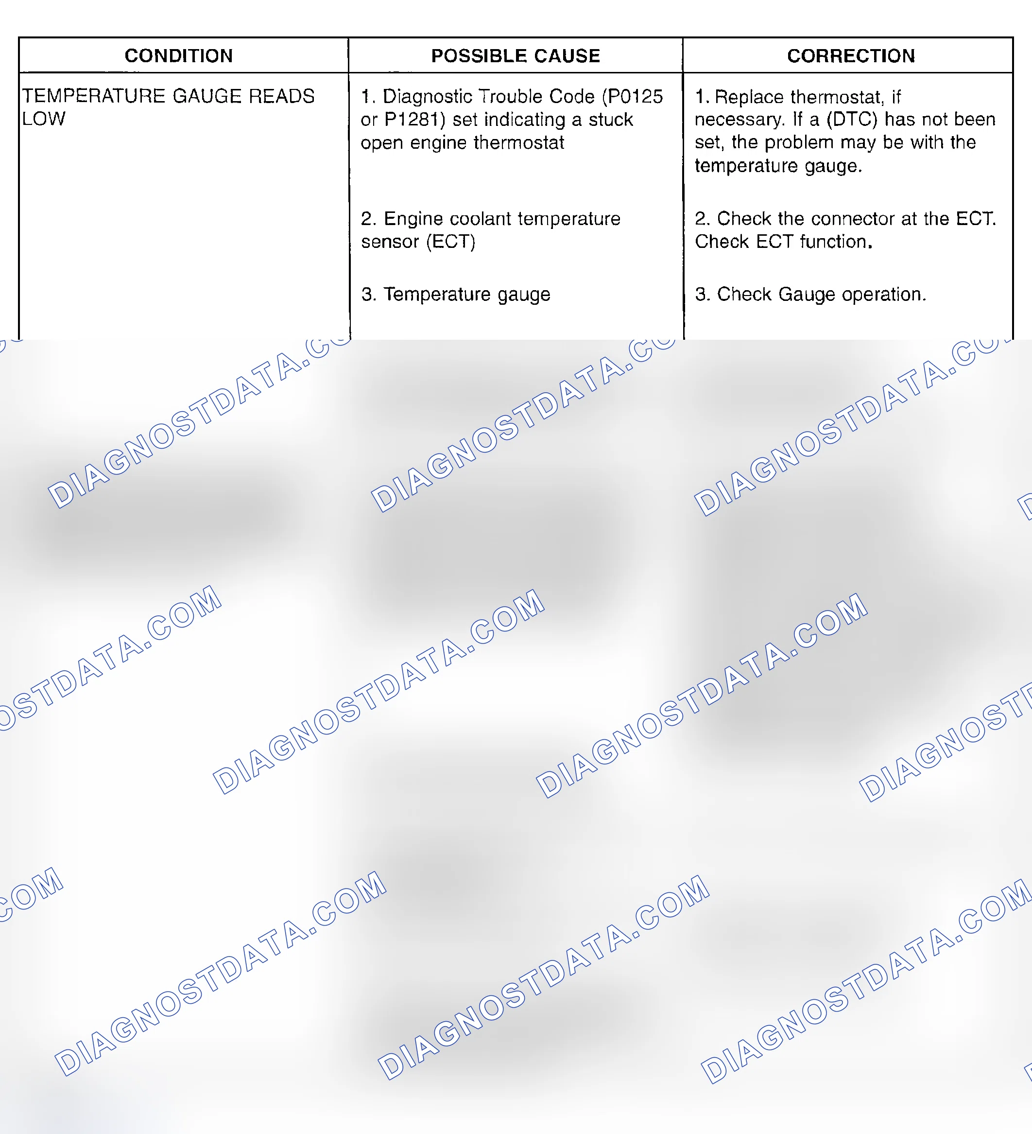 Scheme 11: DIAGNOSIS AND TESTING - COOLING SYSTEM DIAGNOSIS
