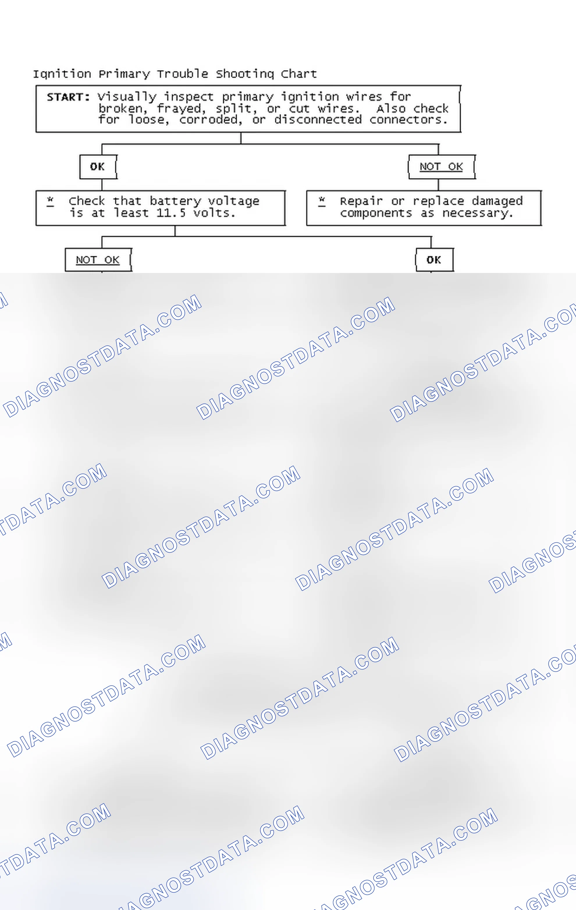 Scheme 4: Ignition Primary Trouble Shooting Chart