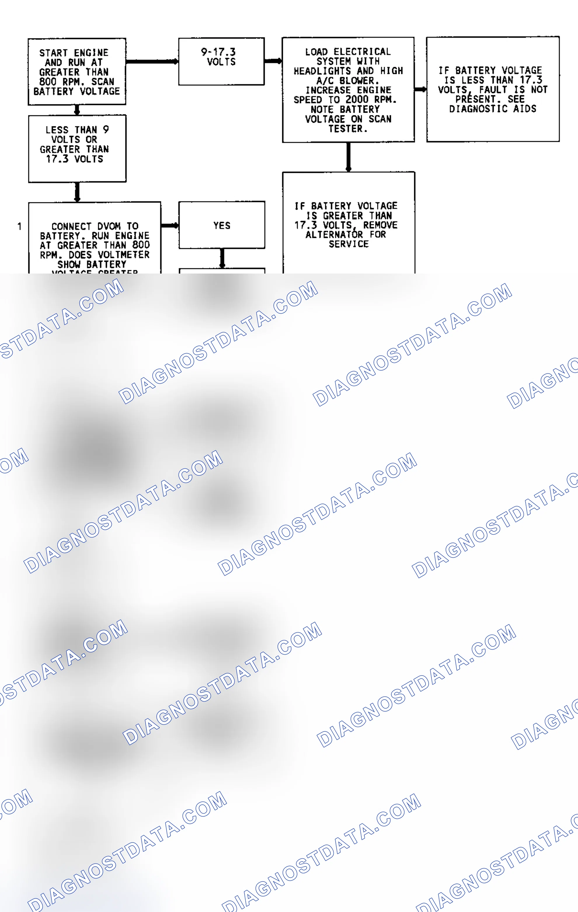 Scheme 220: CODE 16, Flowchart, Signal Voltage High/Low 3.8L