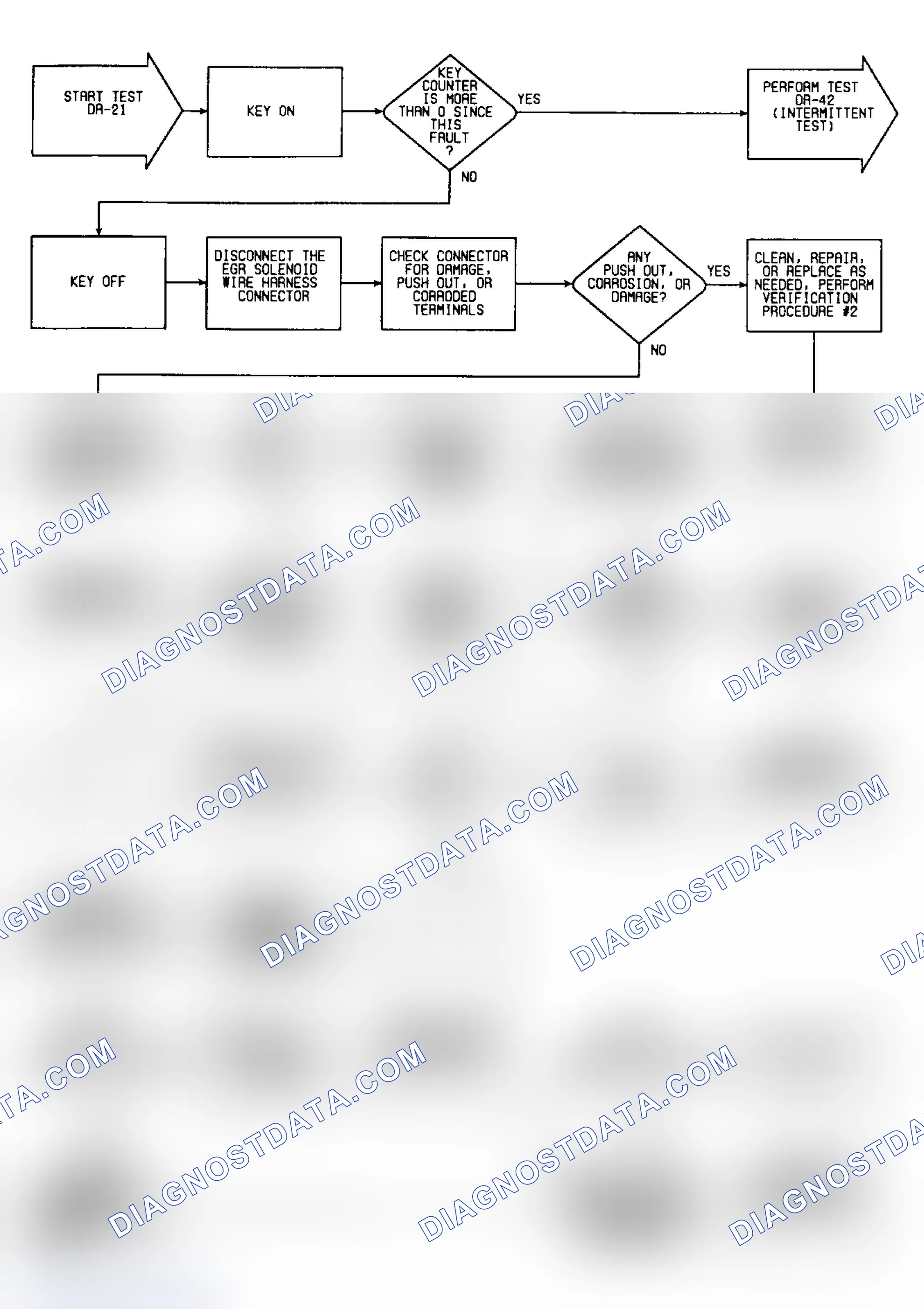 Scheme 408: DR21: Flow Chart
