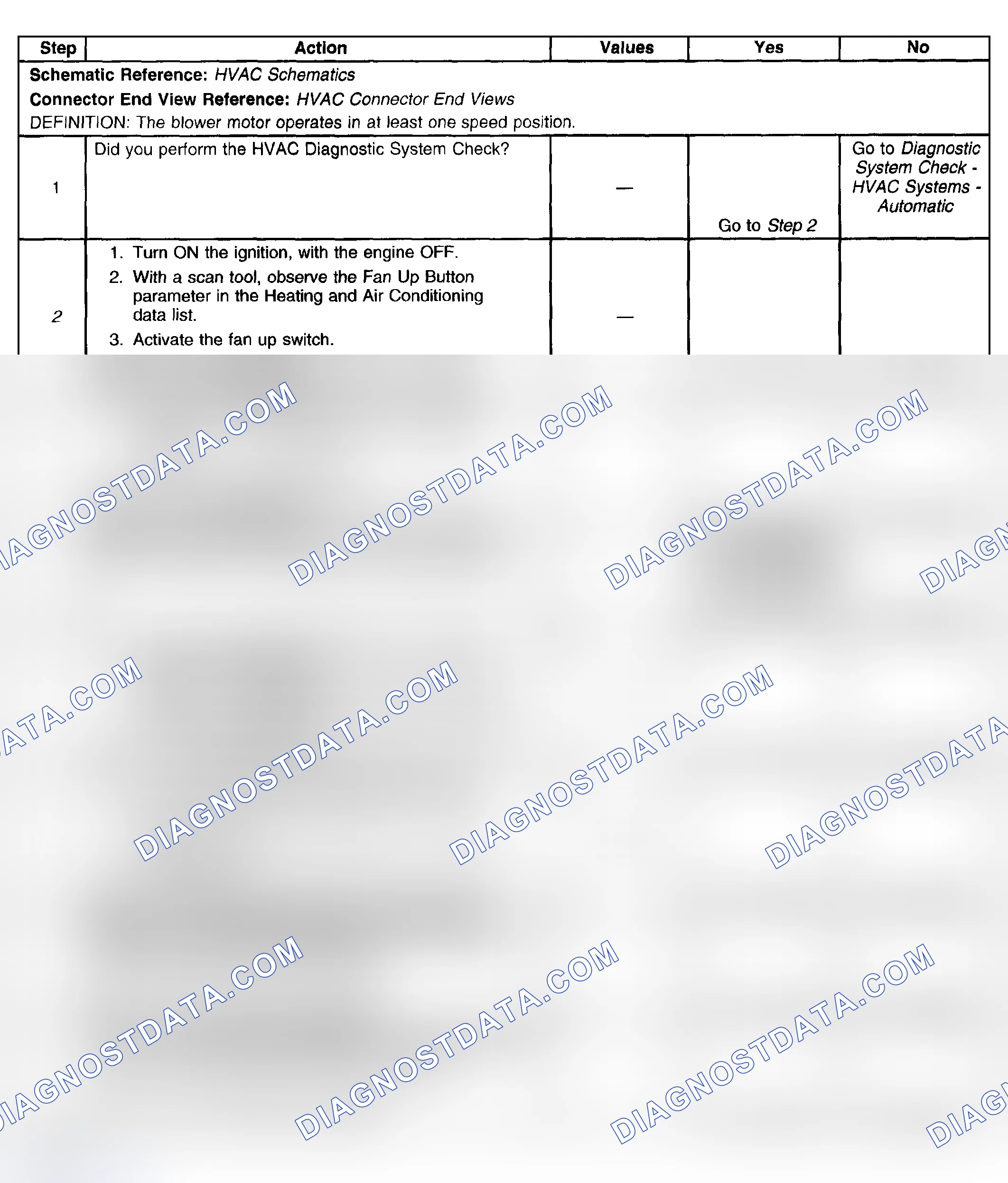 Scheme 105: Test Description