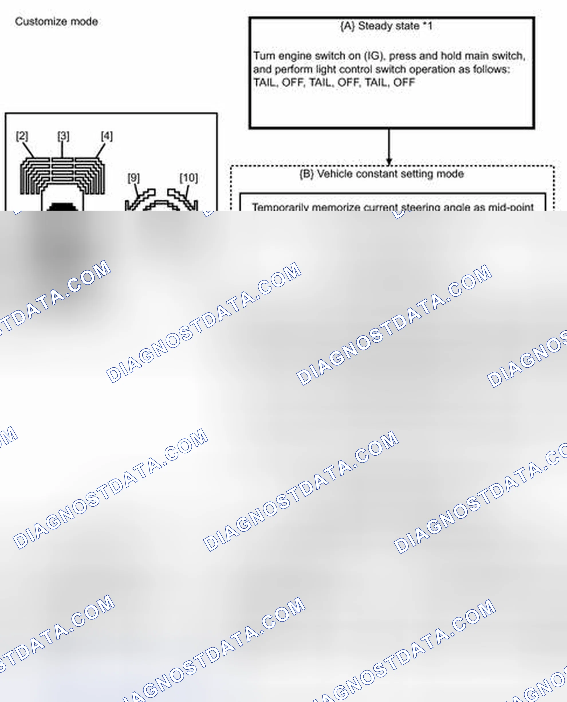 Scheme 42: CUSTOMIZE PARAMETERS