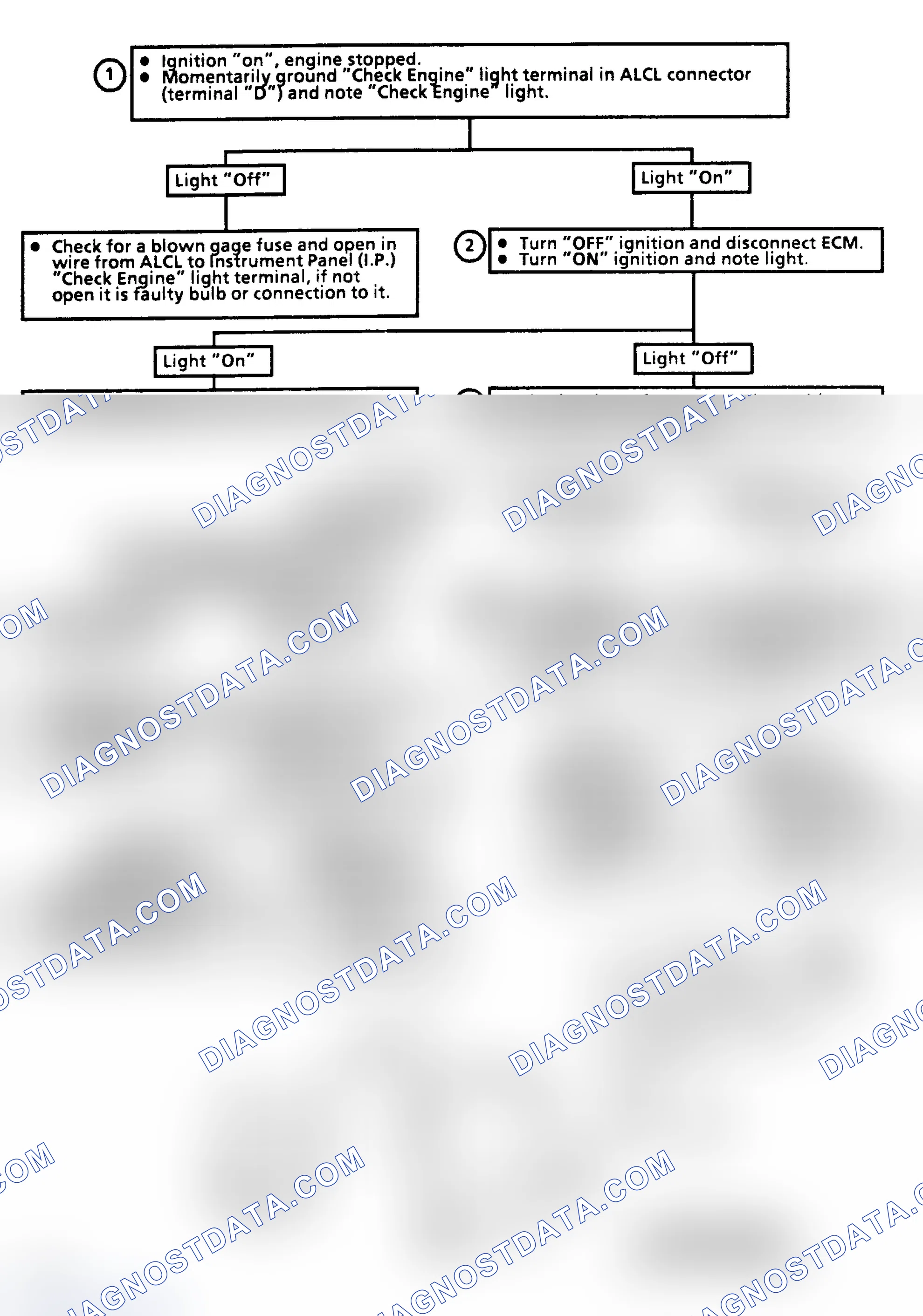 Scheme 206: CHART 5 - "CHECK ENGINE" Light Inoperative