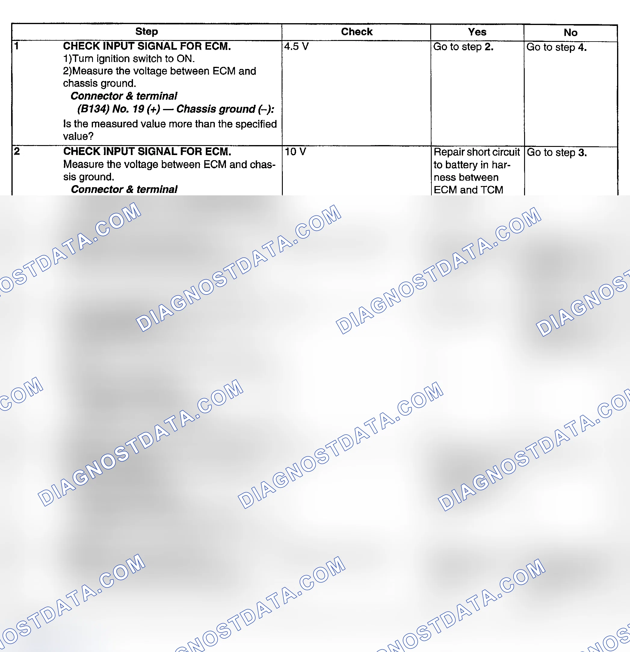 Scheme 270: DIAGNOSTIC PROCEDURE