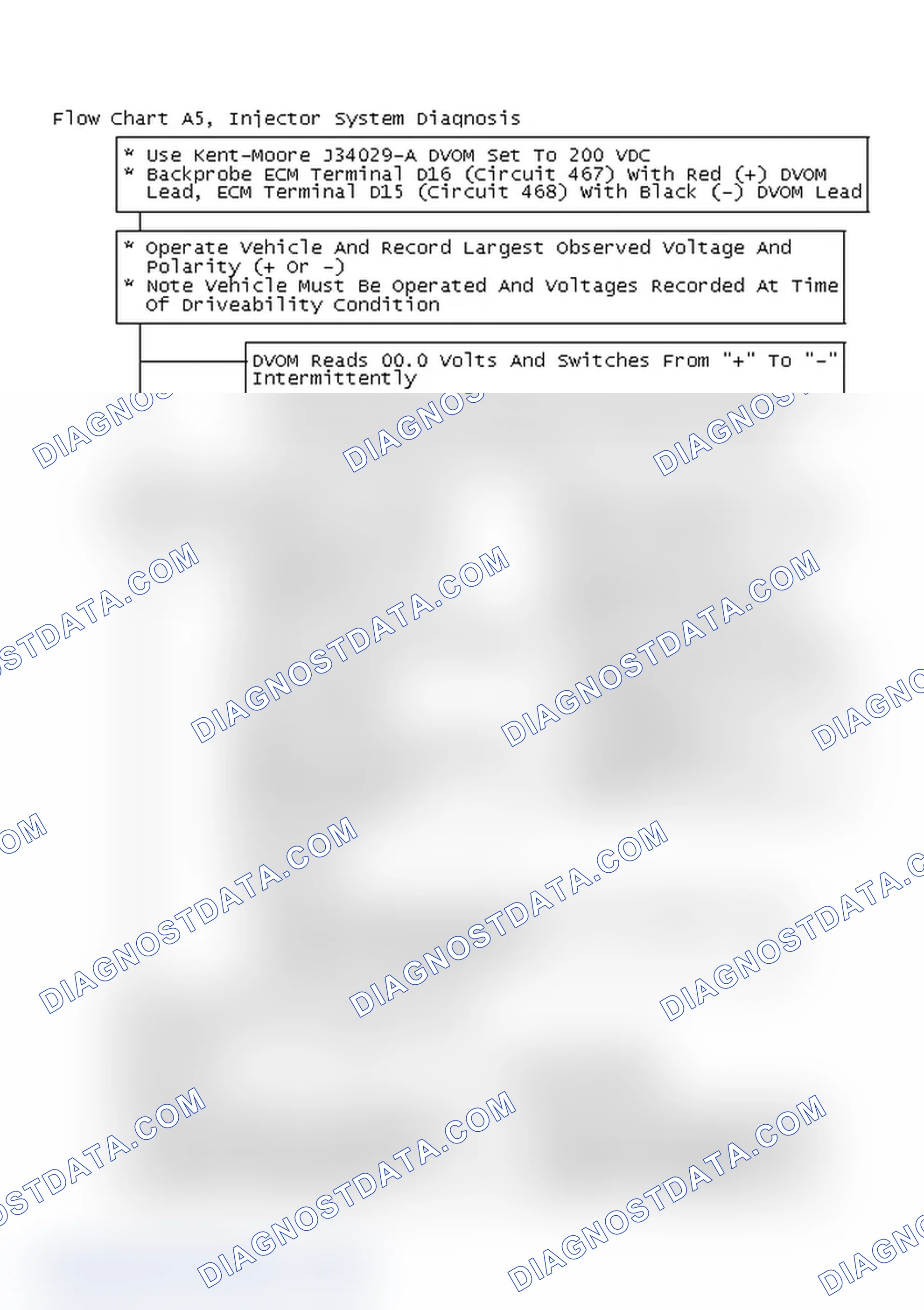 Scheme 322: Flow Chart A5, Injector System Diagnosis