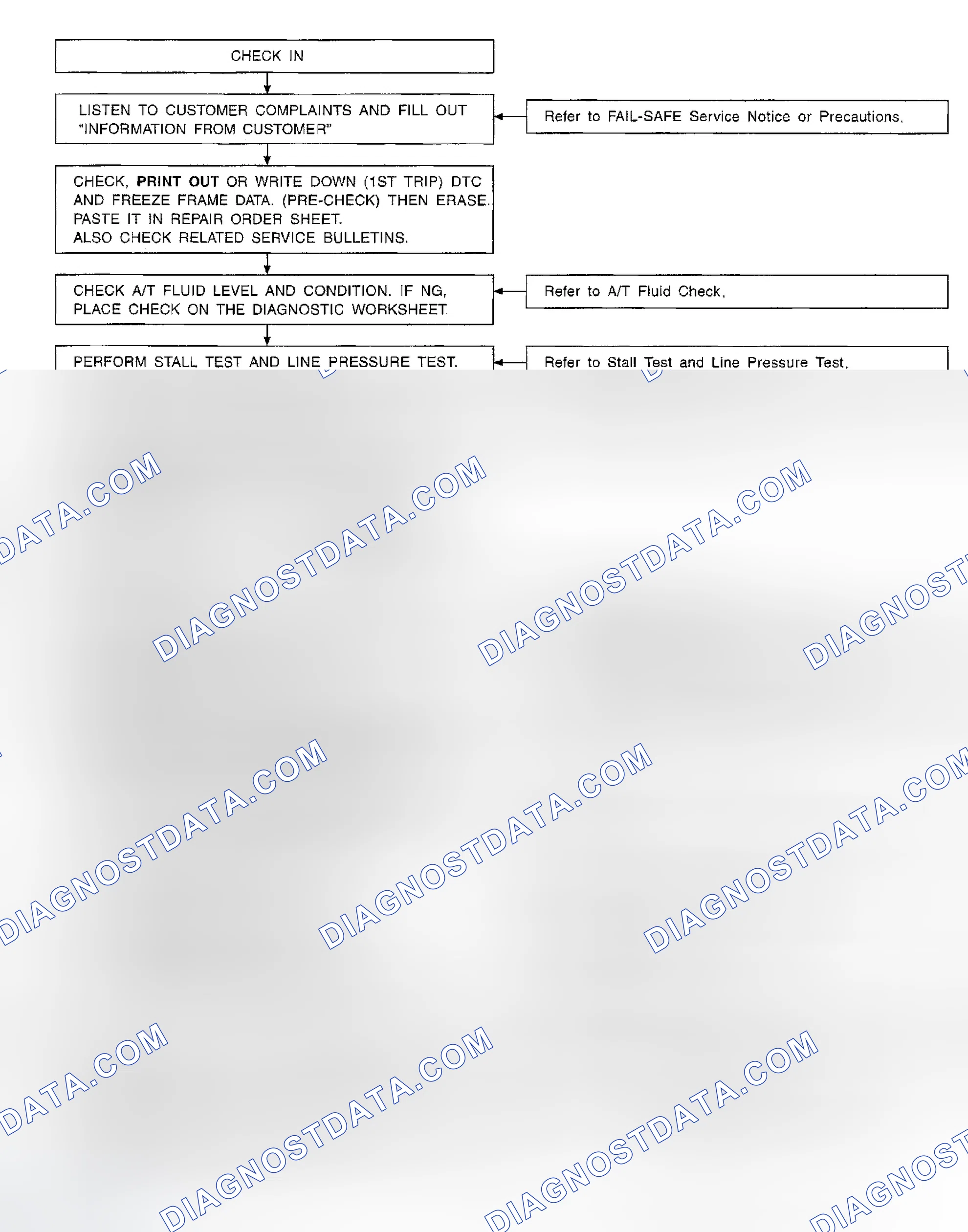 Scheme 282: WORK FLOW CHART
