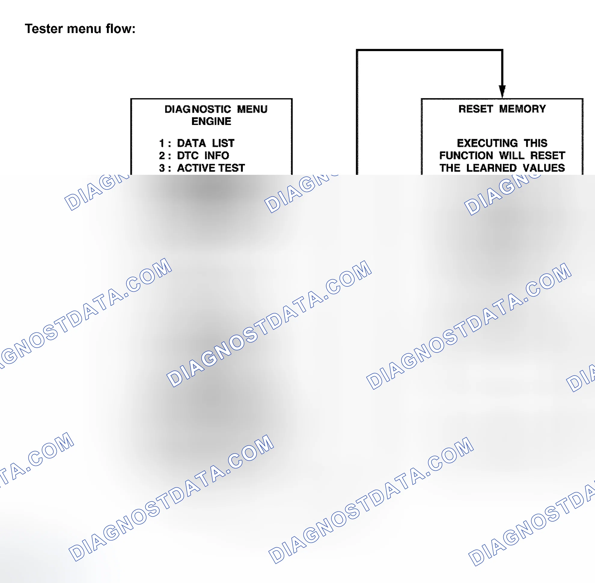 Scheme 230: INITIALIZATION