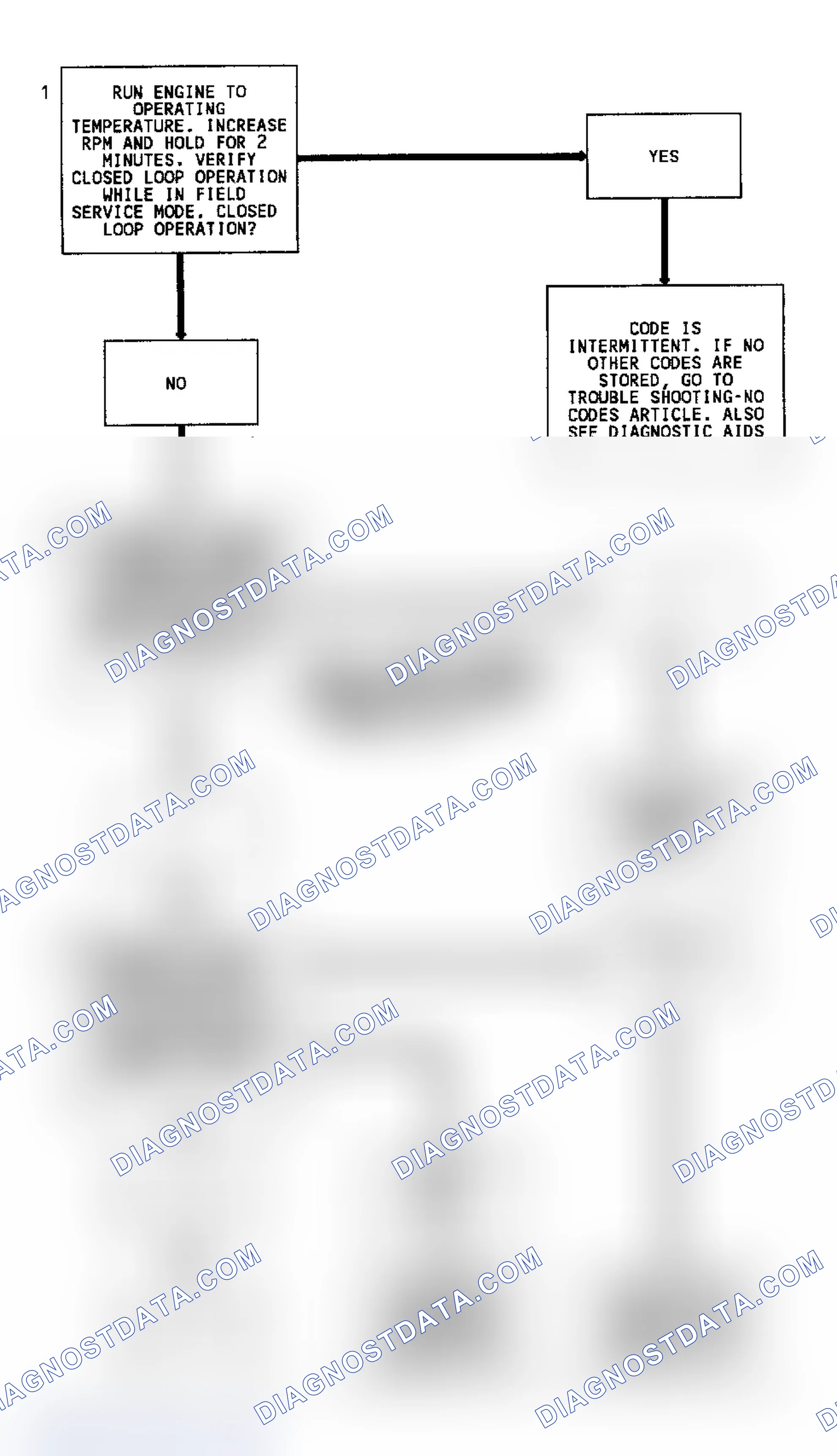 Scheme 292: Code 13 Flow Chart (All Models) Open Oxygen Sensor Circuit