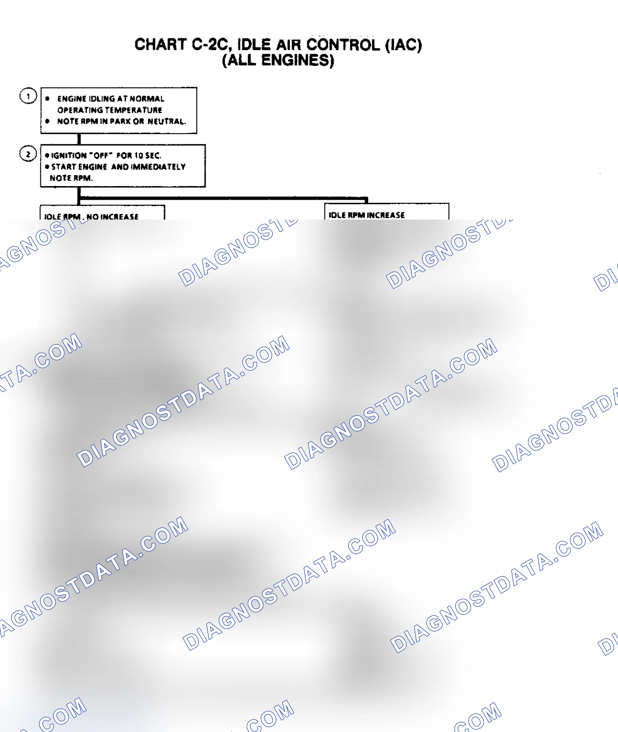 Scheme 638: Flow Chart C2C, Idle Air Control (IAC) (All Engines)