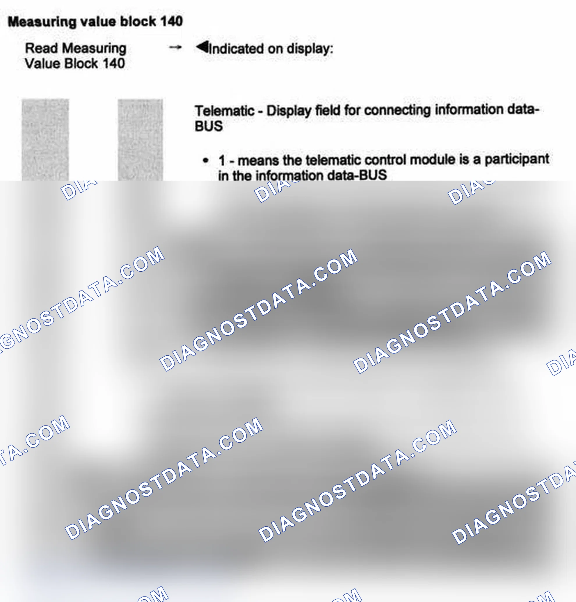 Scheme 61: Measuring value block 140