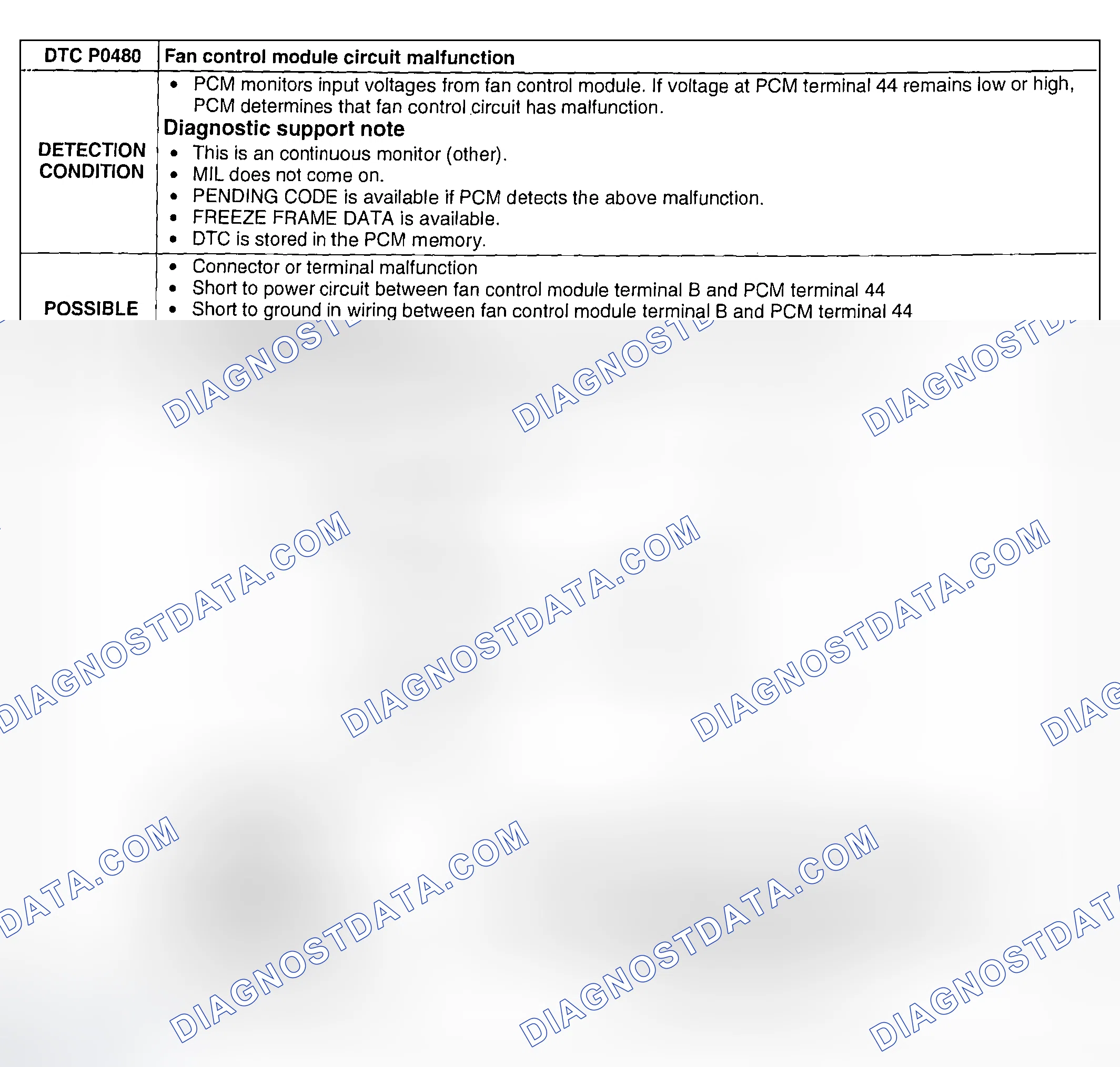 Scheme 152: DTC P0480: FAN CONTROL MODULE CIRCUIT MALFUNCTION