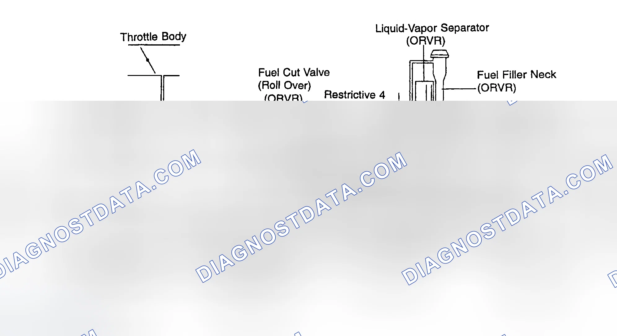 Scheme 71: System Components Identification