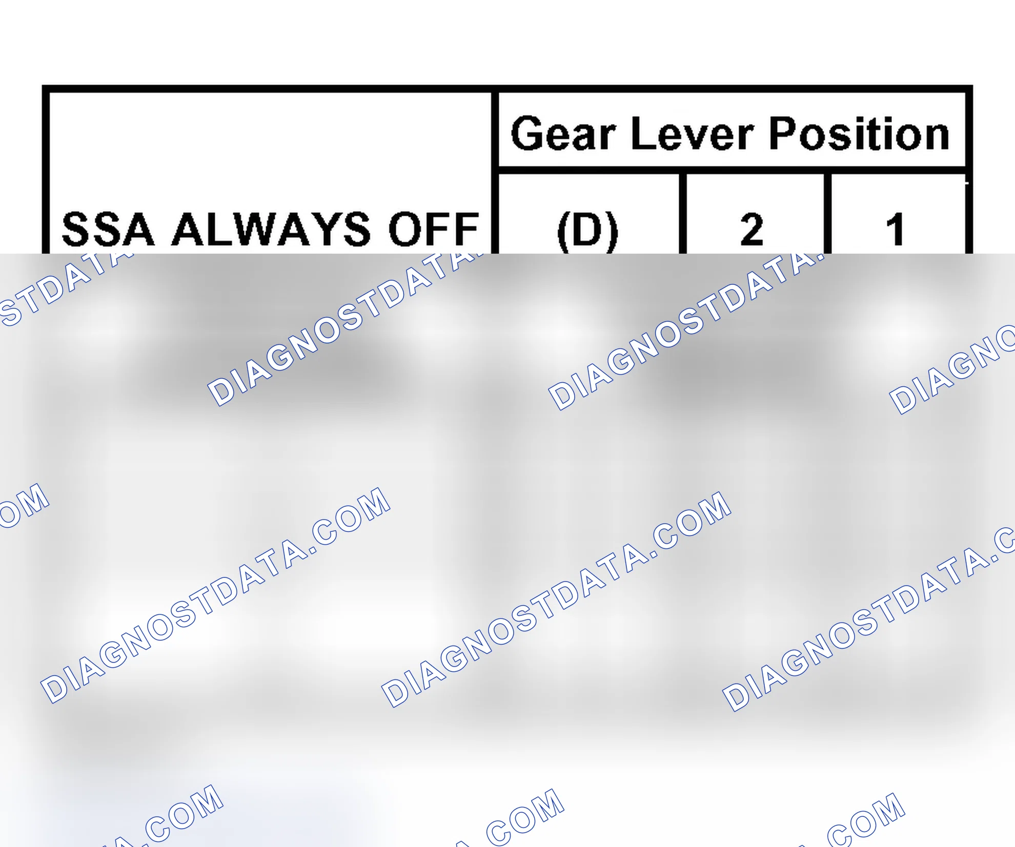 Scheme 24: Shift Solenoid Failure Mode Chart "Always Off"