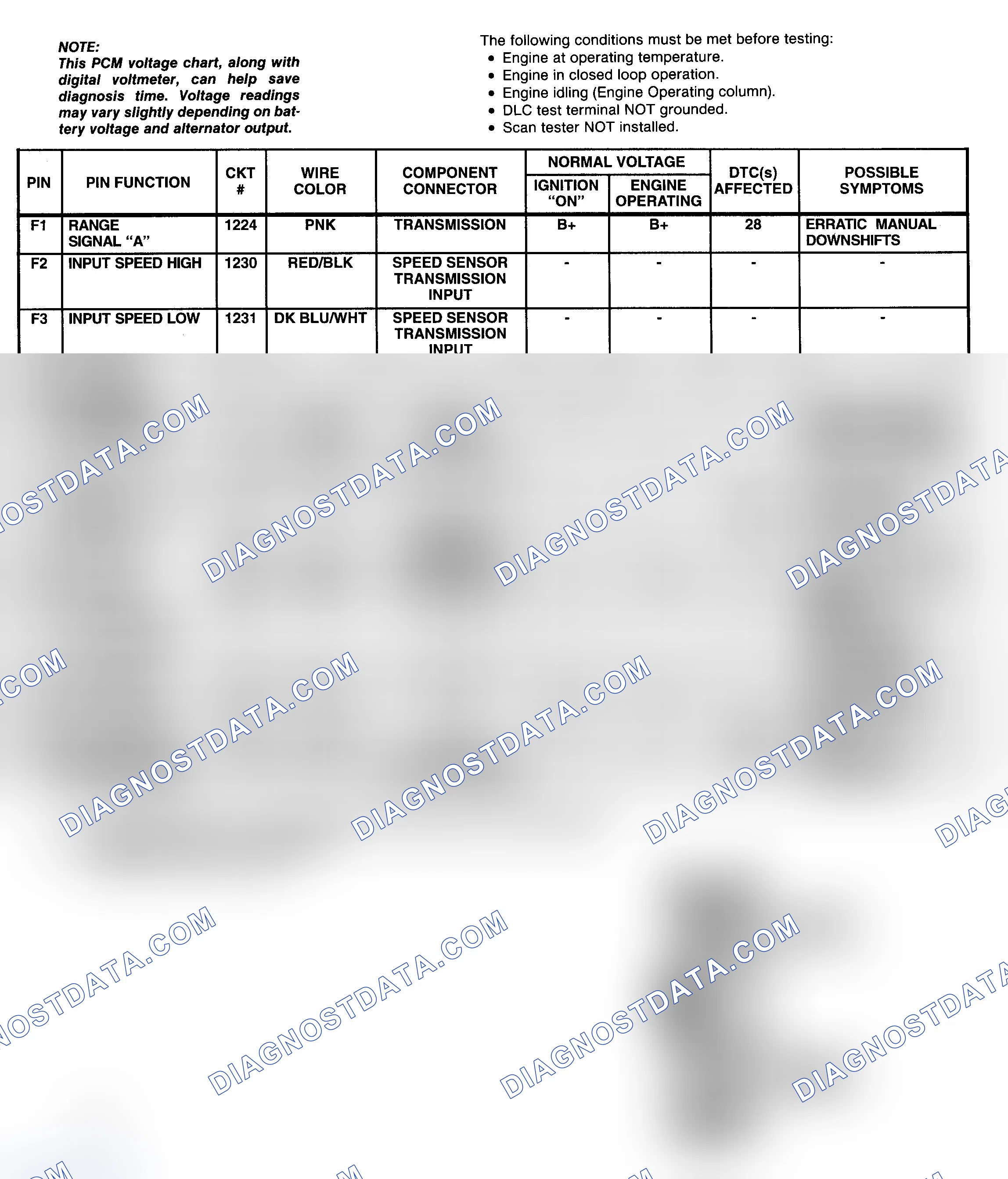 Scheme 39: PCM Pin Voltage Chart (4 Of 4) (5.7L "C" & "K" Series With 4L80-E A/T)