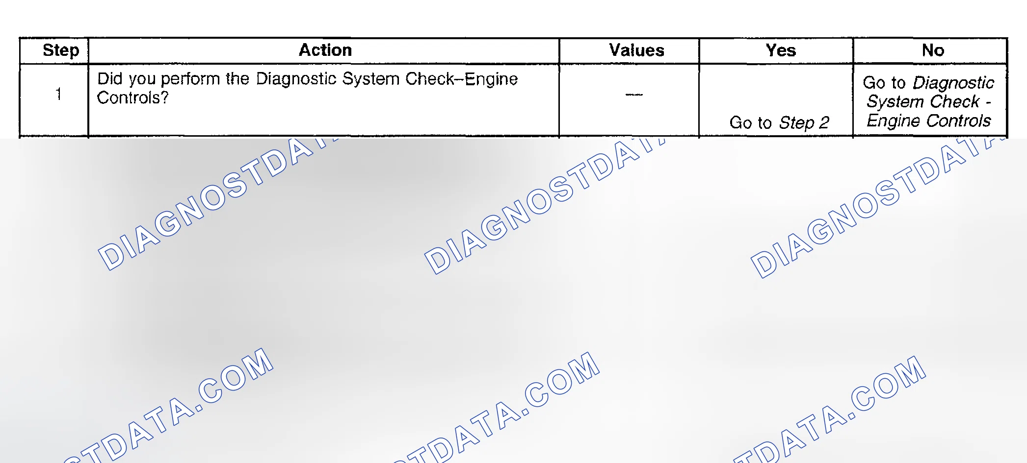 Scheme 789: Diagnostic Procedure